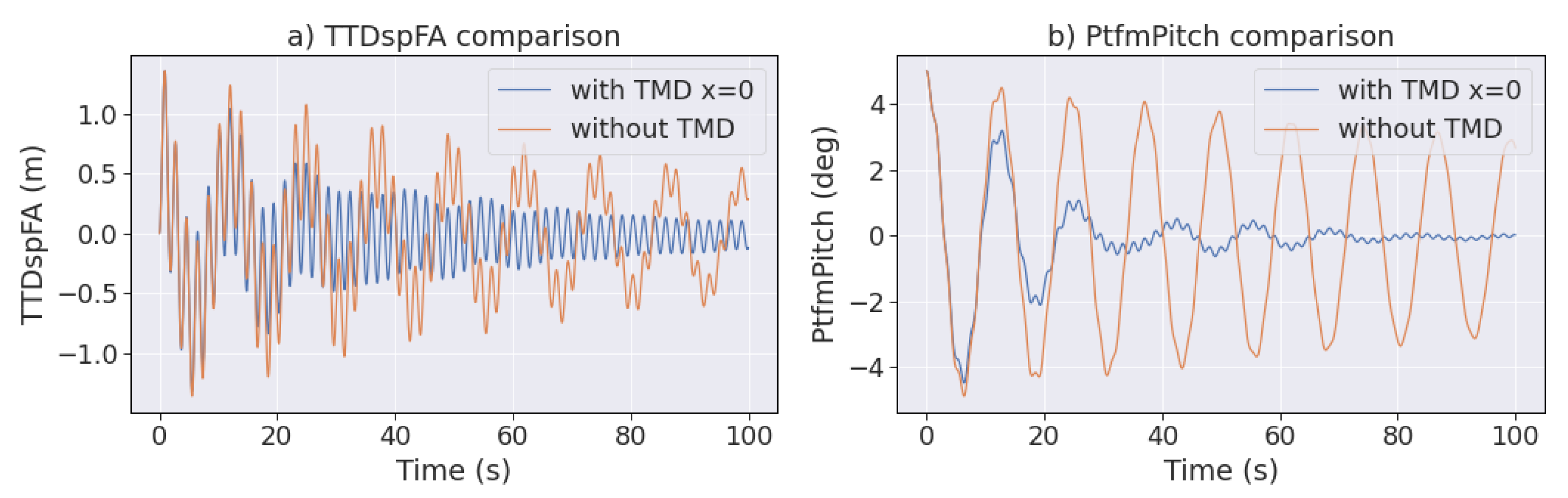Energies 14 02850 g006