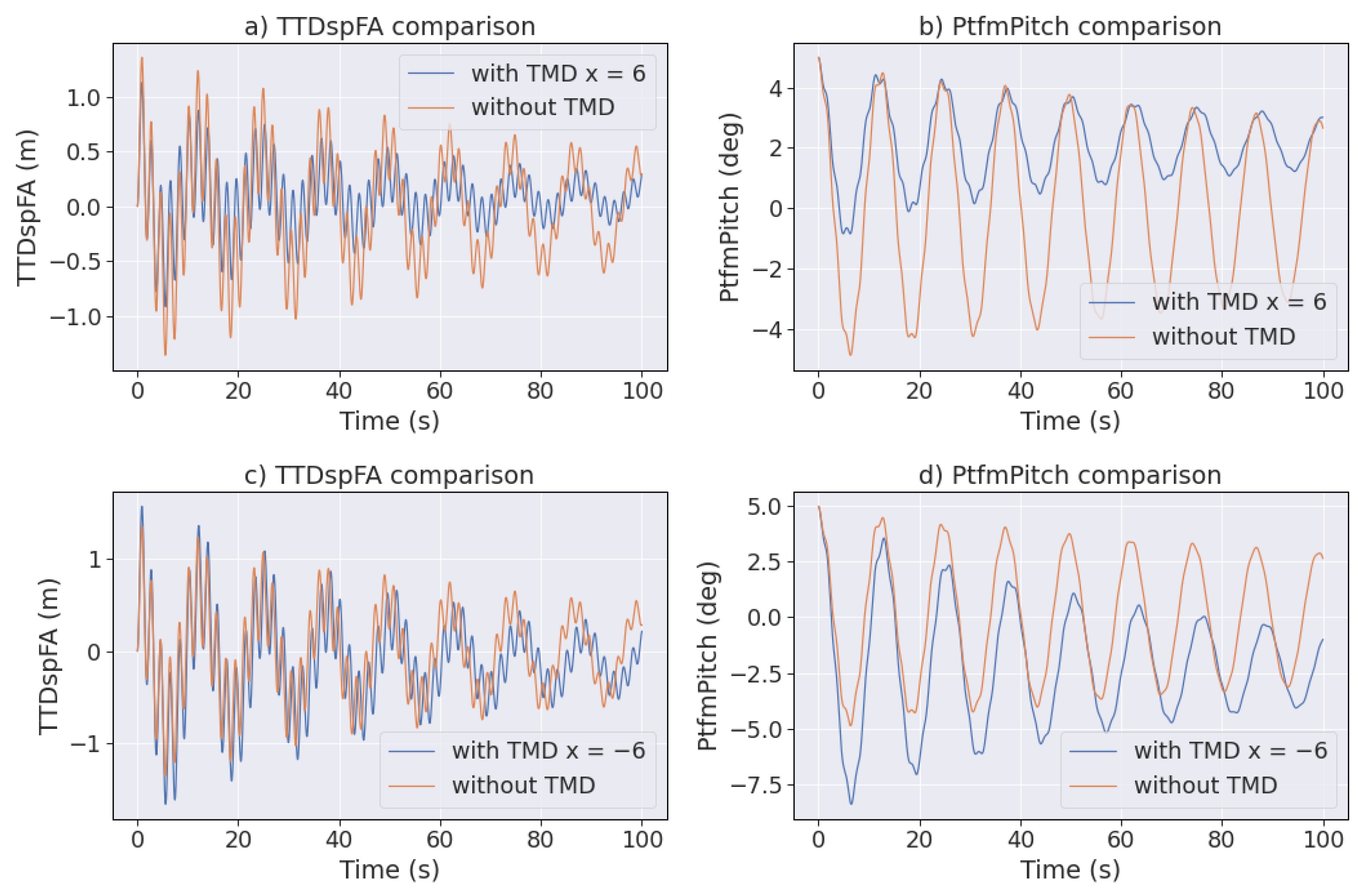 Energies 14 02850 g007