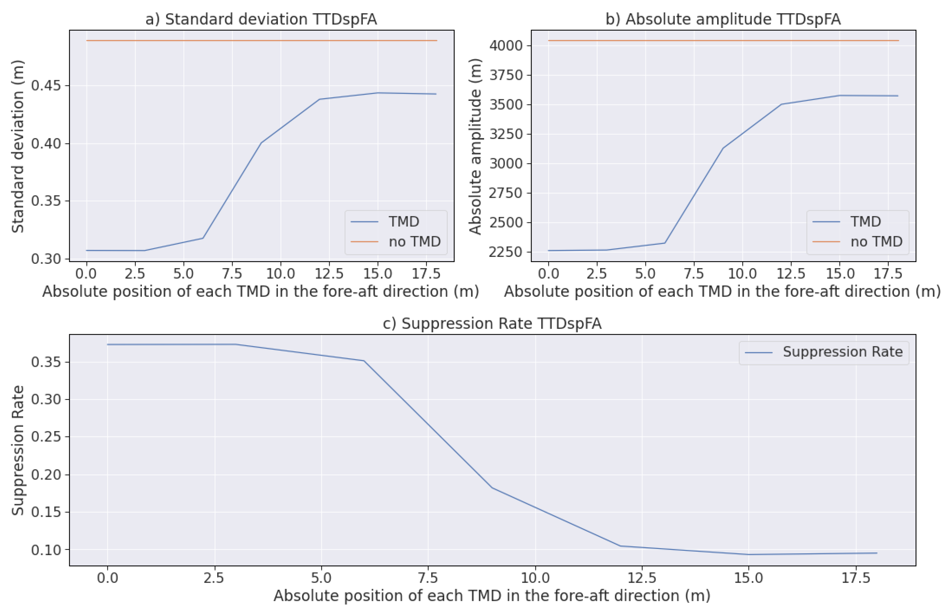 Energies 14 02850 g009