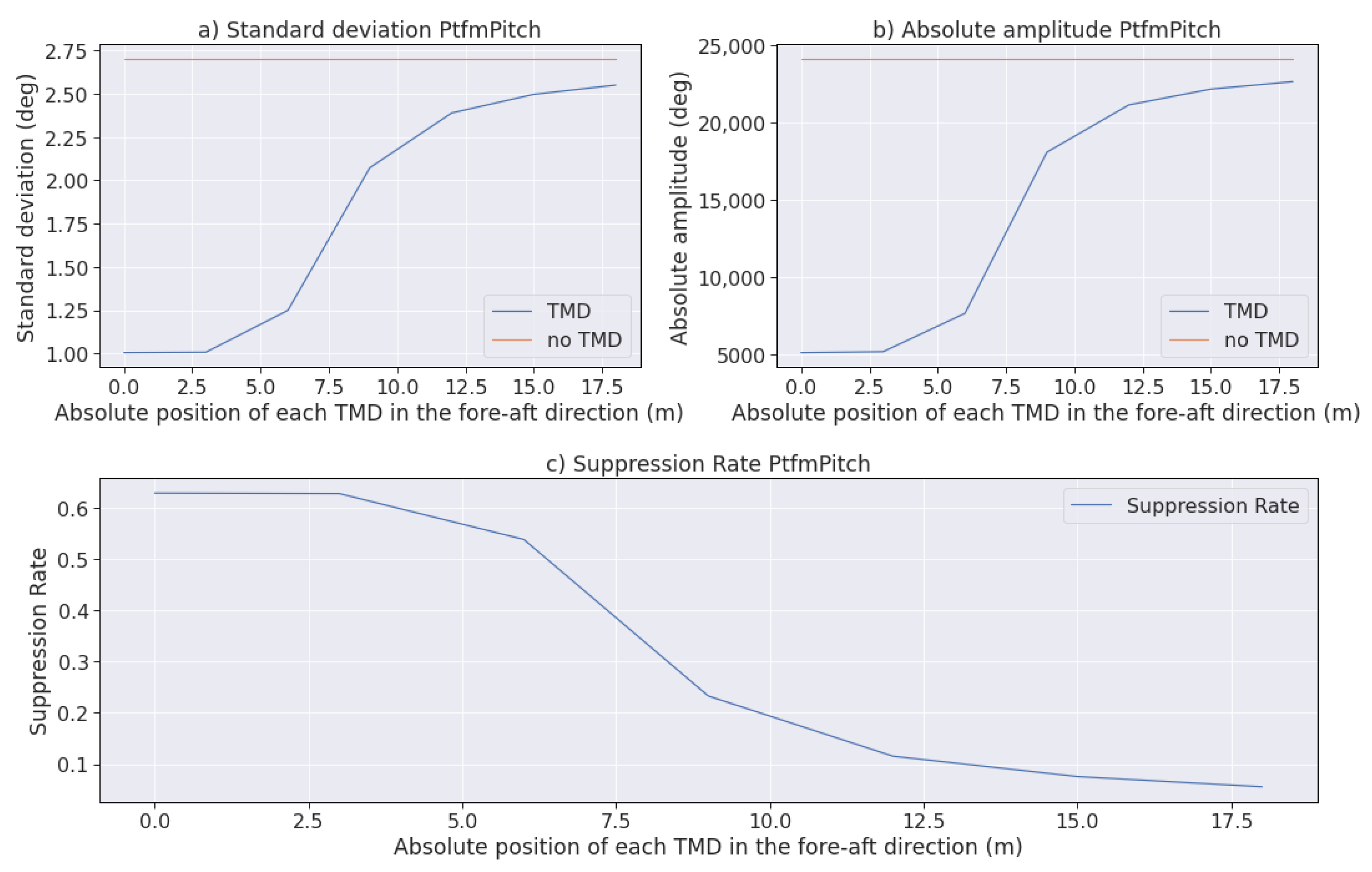 Energies 14 02850 g010