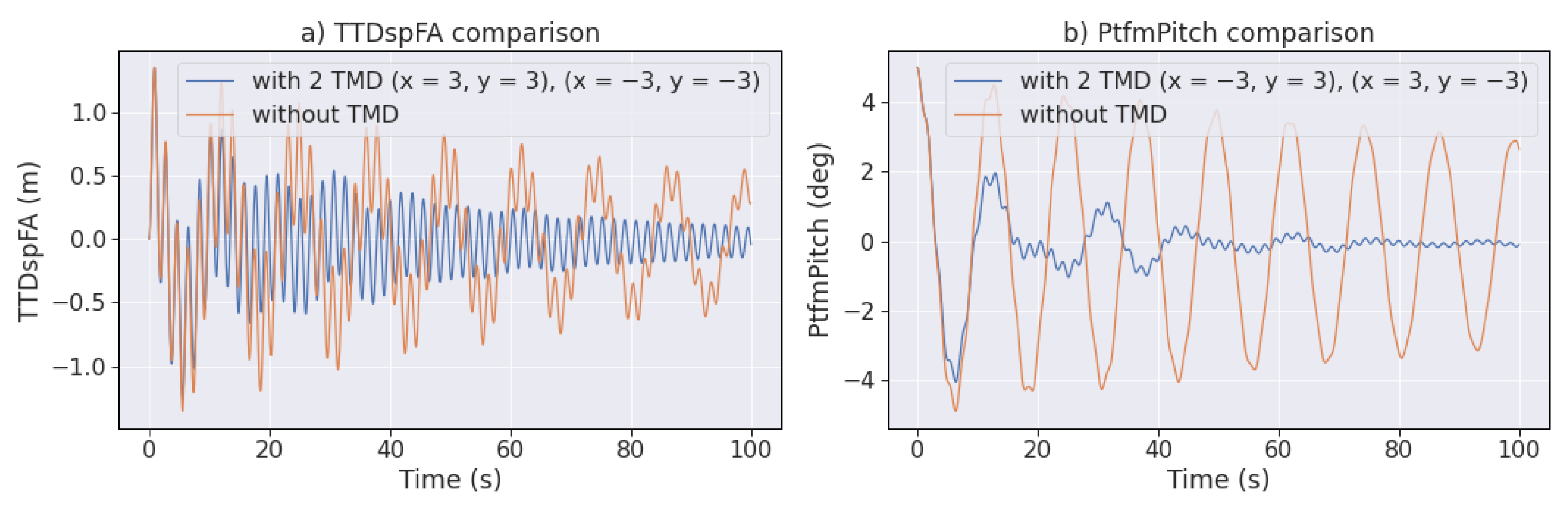 Energies 14 02850 g016