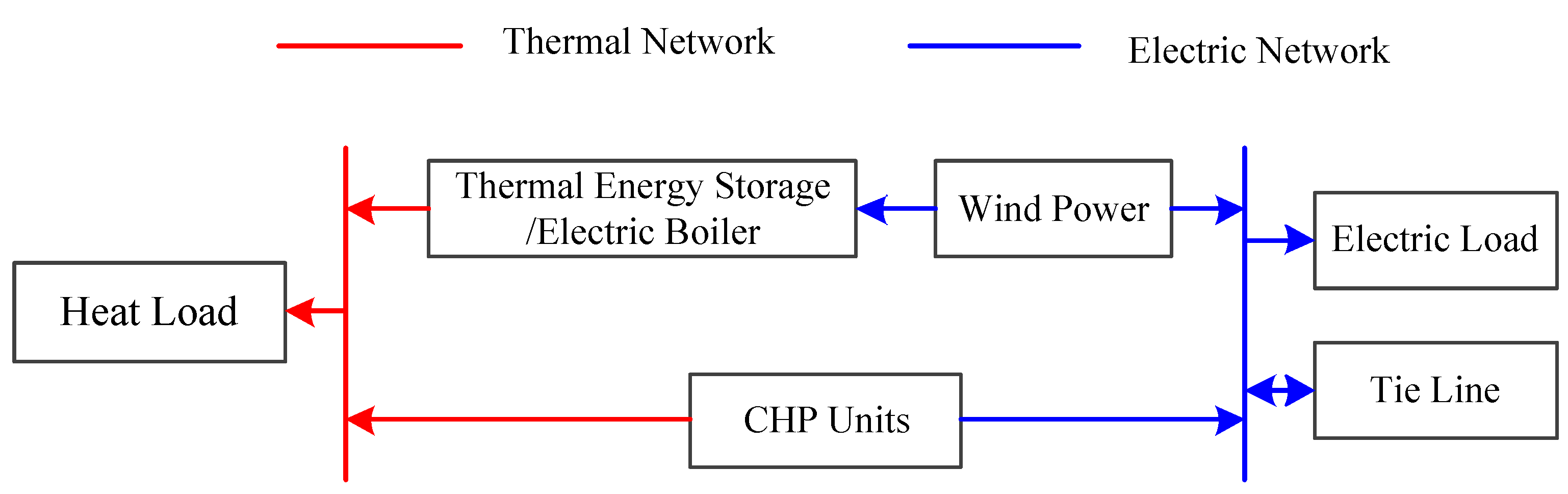 Energies 14 02851 g001