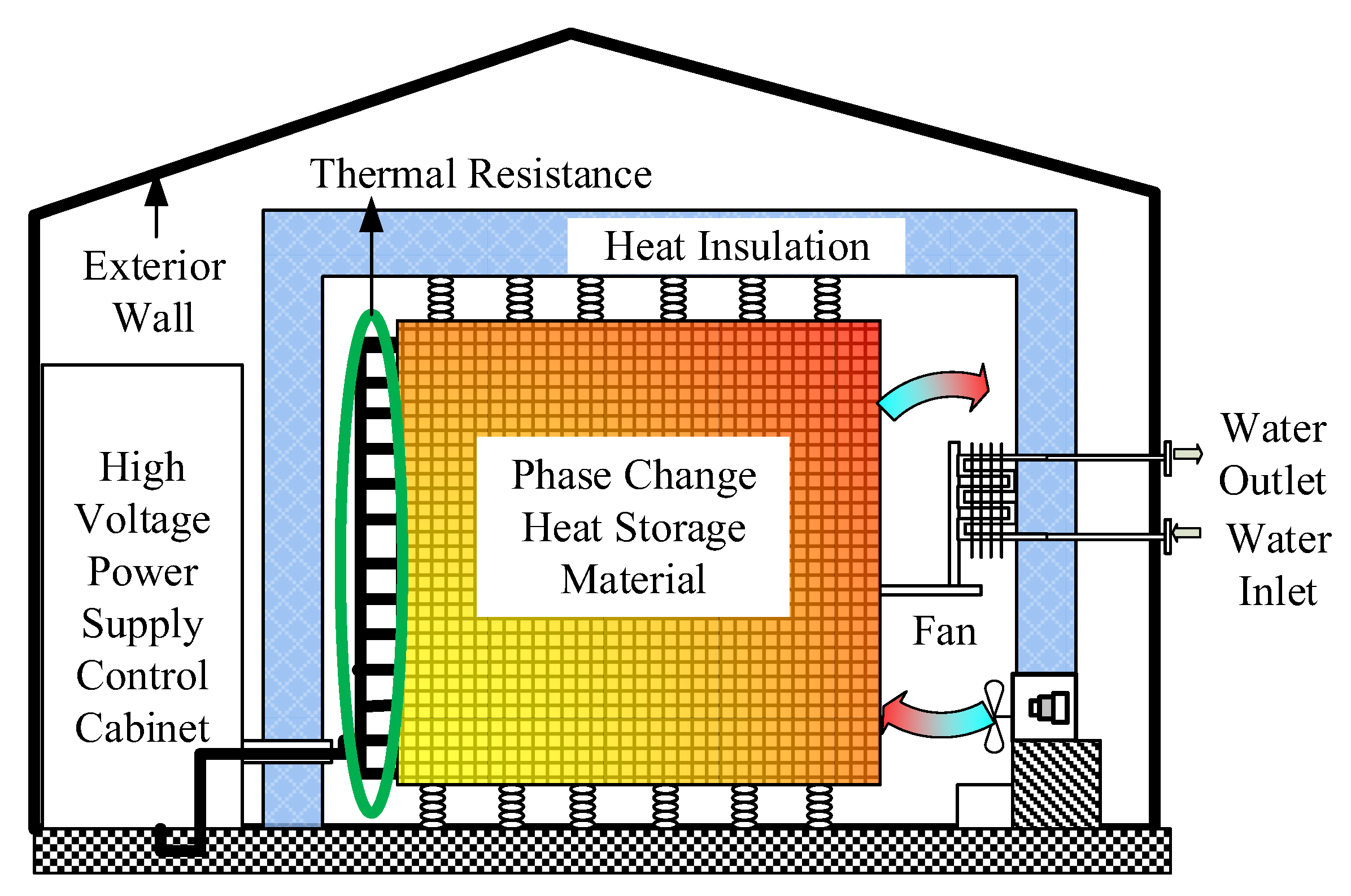 Energies 14 02851 g003