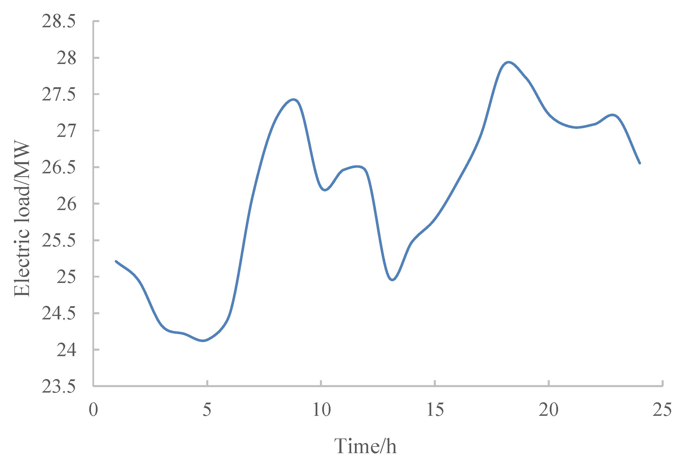 Energies 14 02851 g004