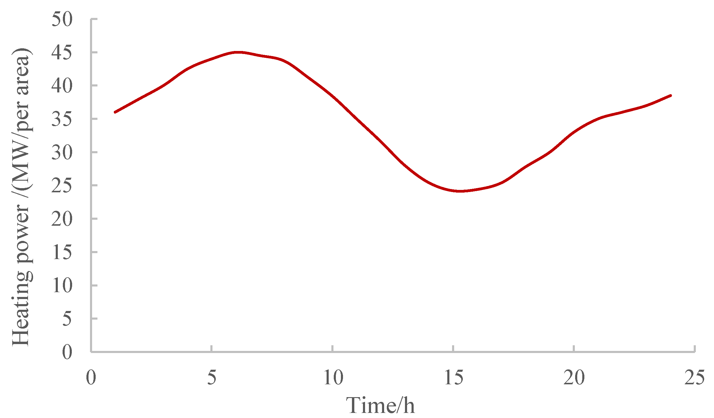 Energies 14 02851 g005