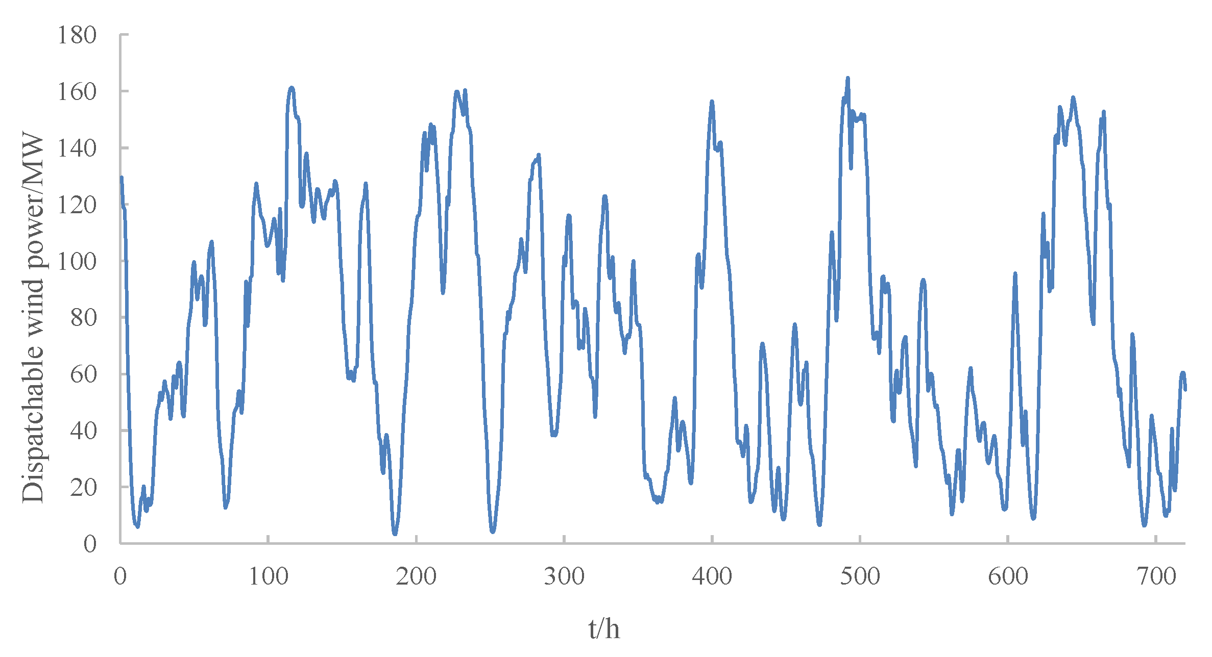Energies 14 02851 g006