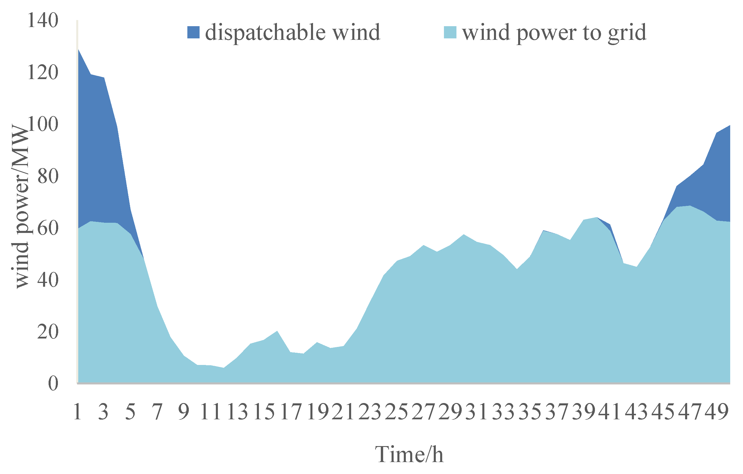 Energies 14 02851 g007