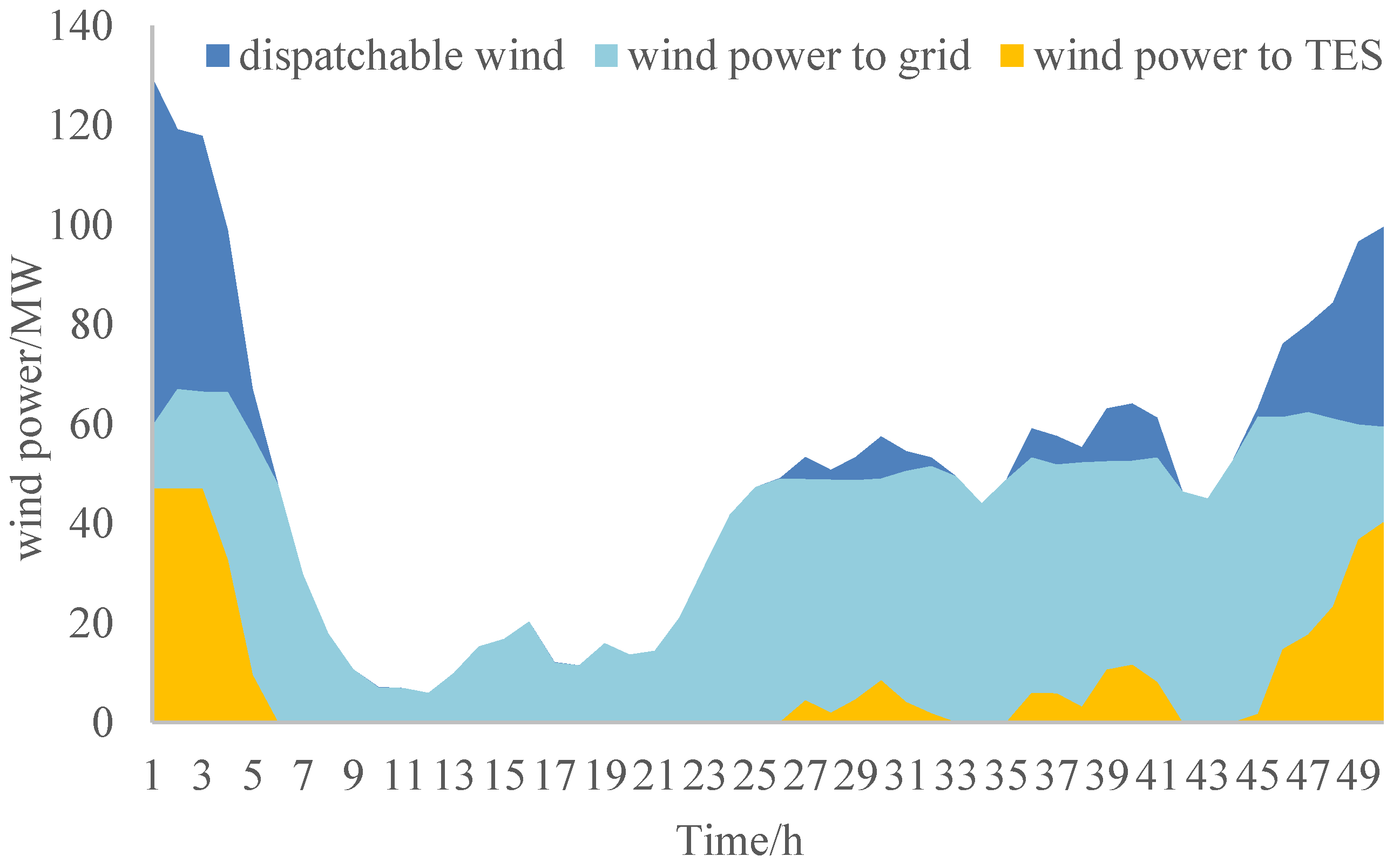 Energies 14 02851 g008
