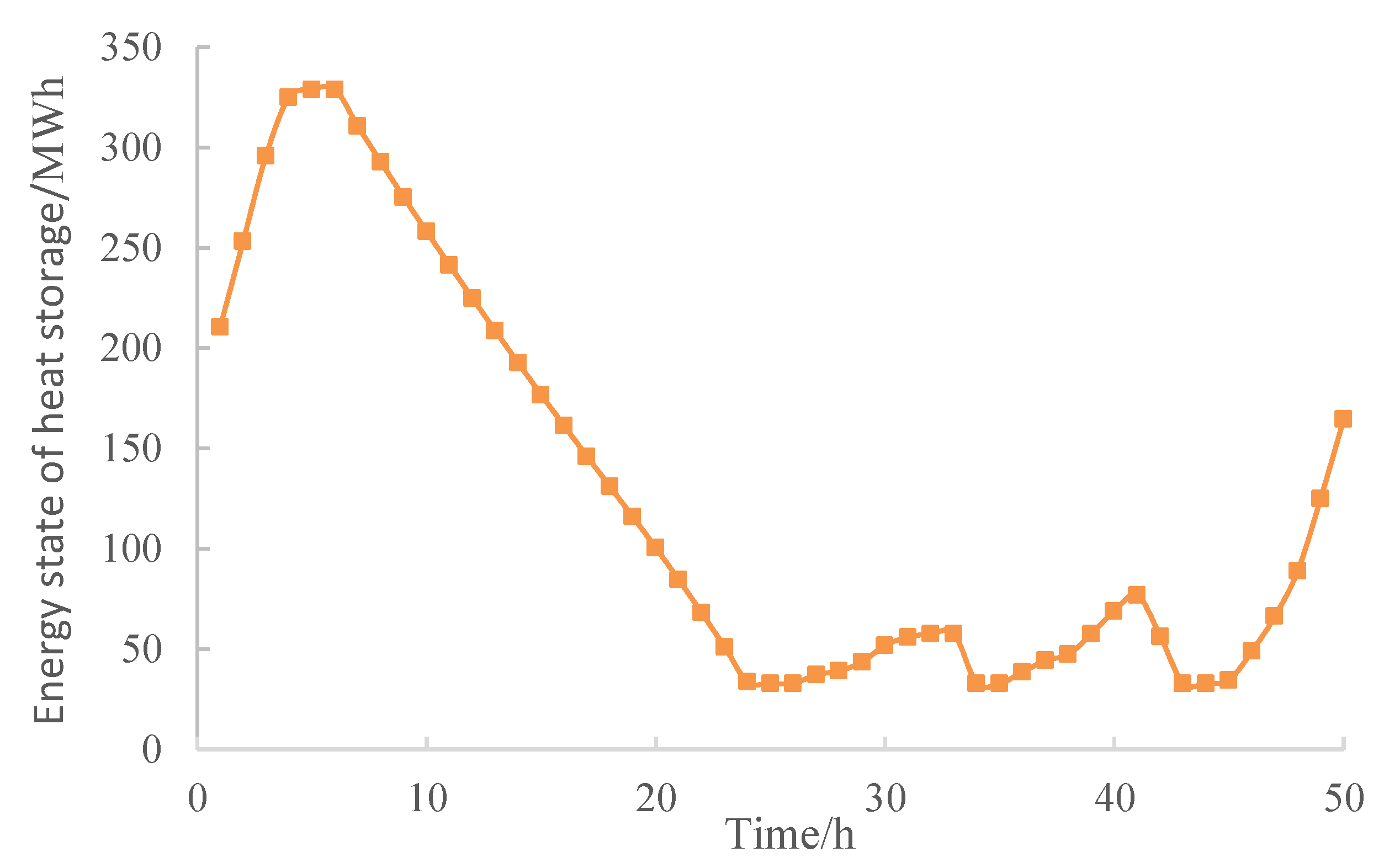 Energies 14 02851 g009