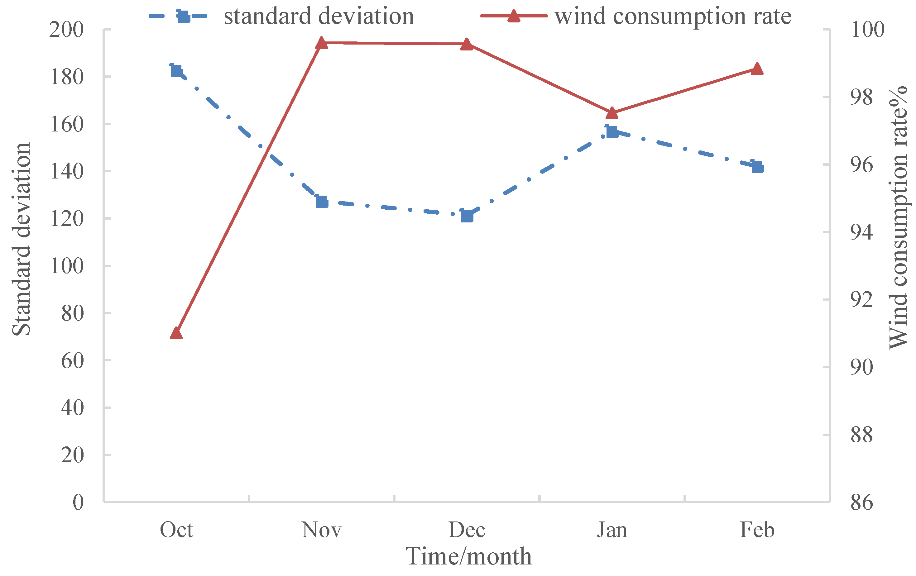 Energies 14 02851 g010