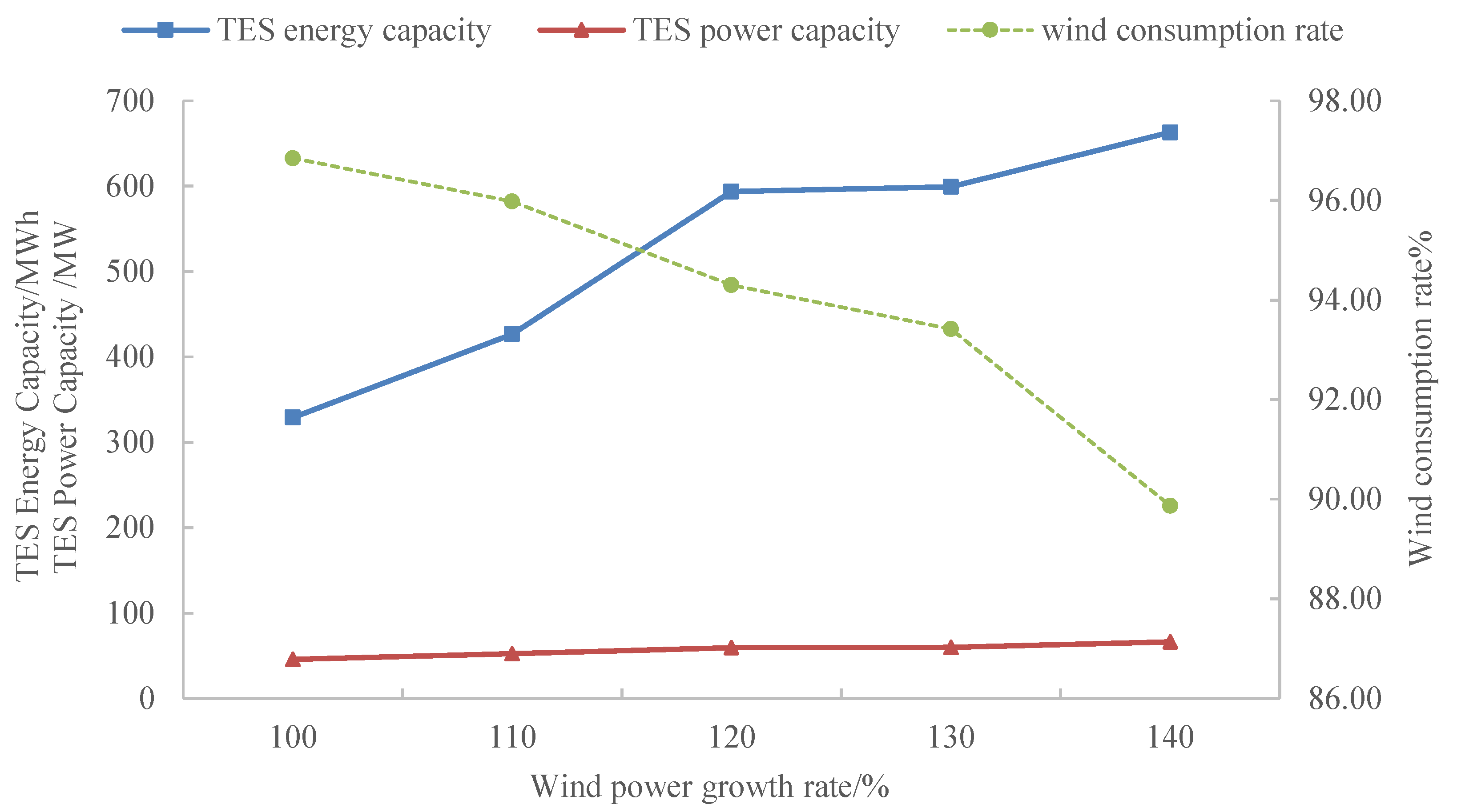 Energies 14 02851 g011