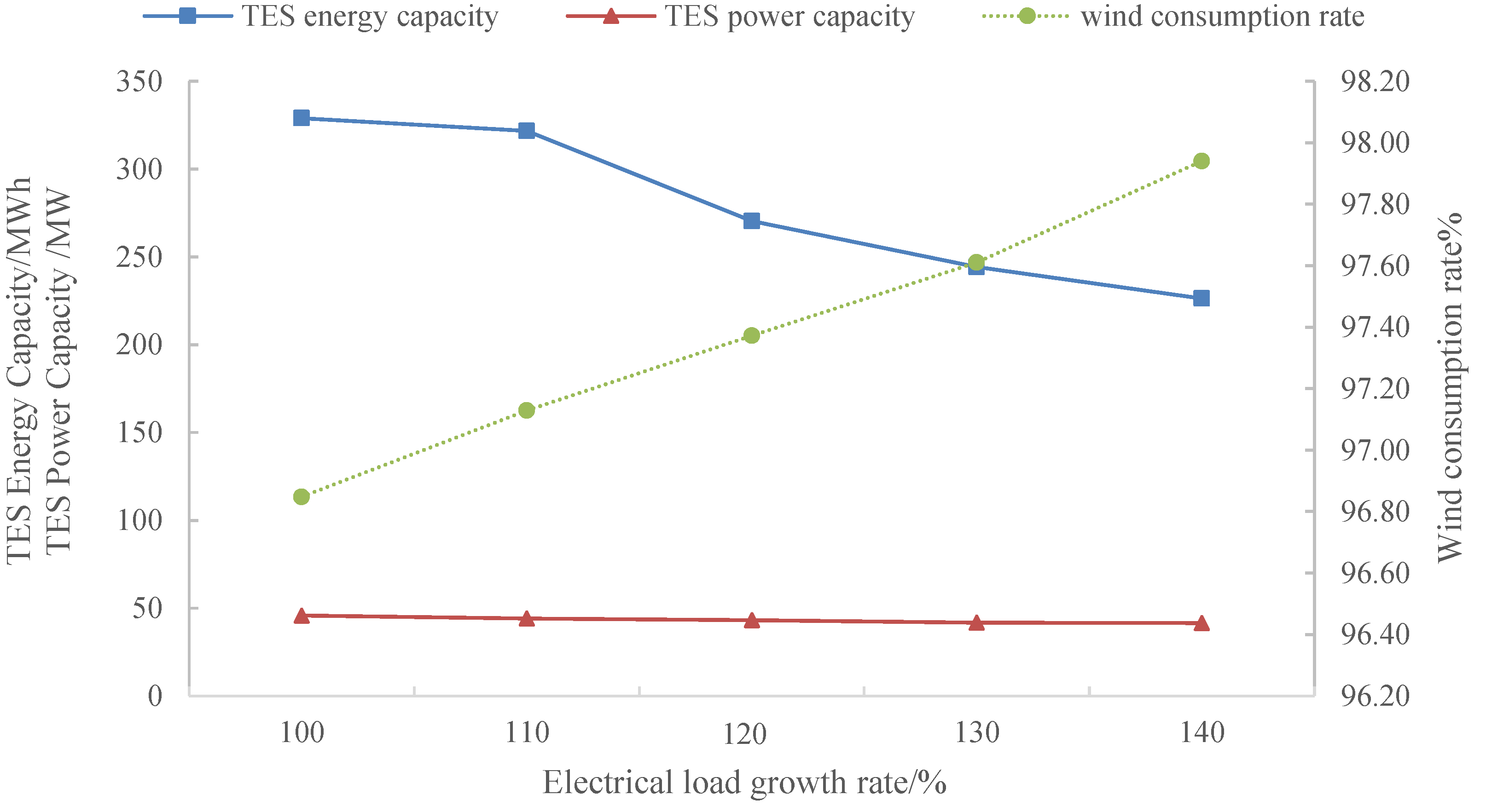 Energies 14 02851 g012