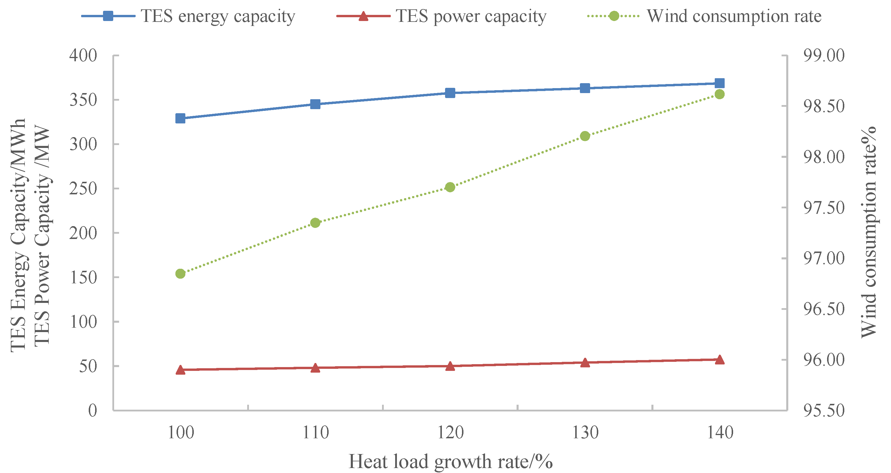 Energies 14 02851 g013