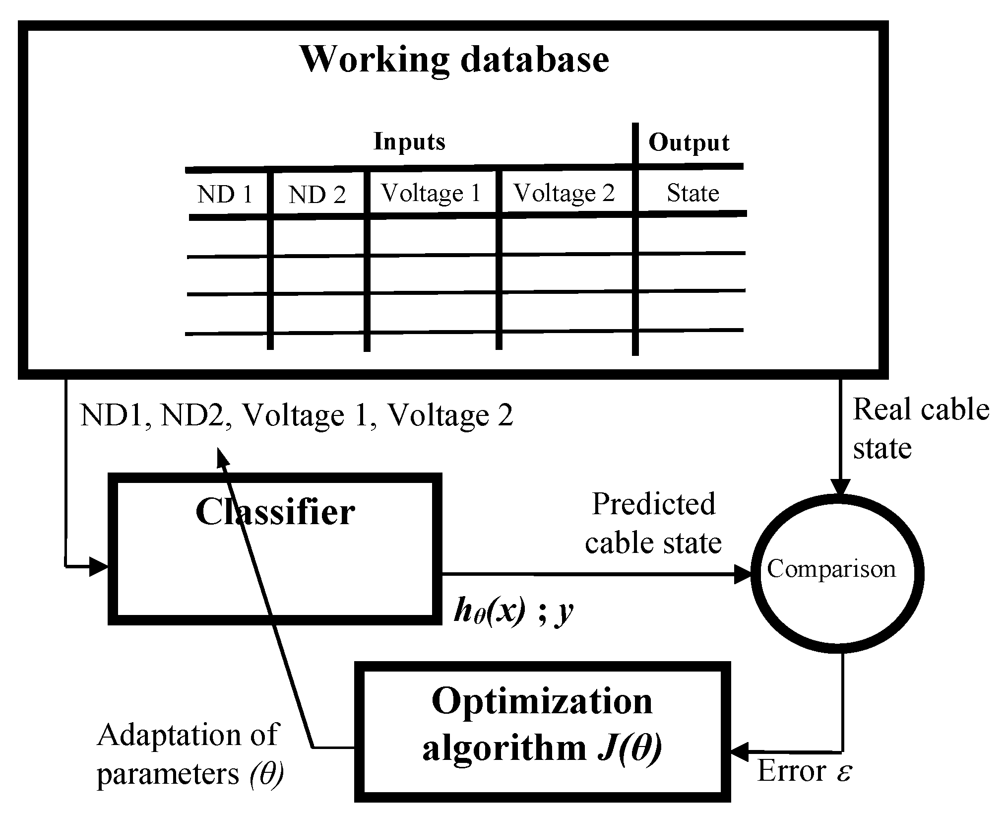 Energies 14 02852 g012