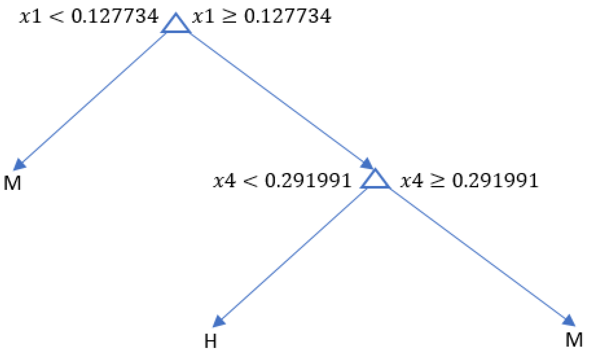 Energies 14 02852 g014