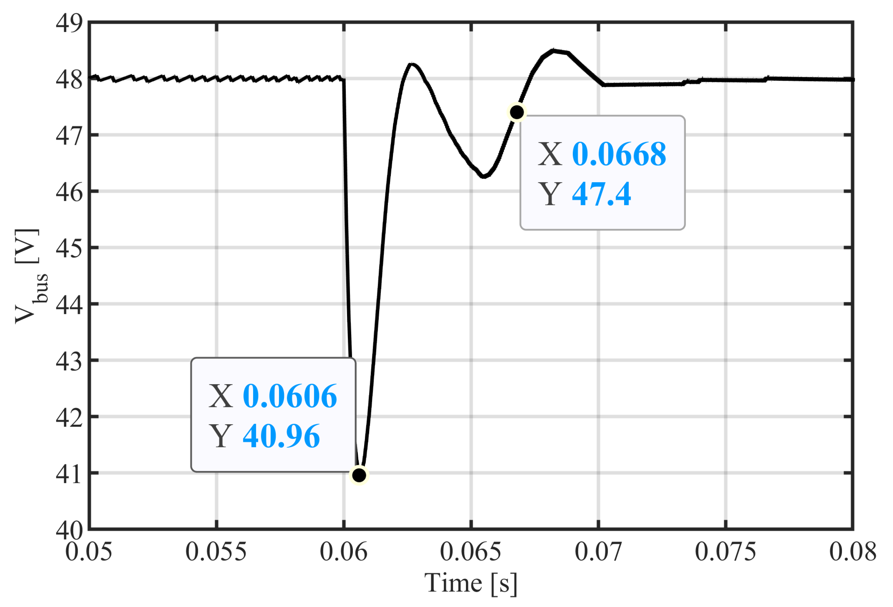Energies 14 02854 g007 Energies 14 02854 g007