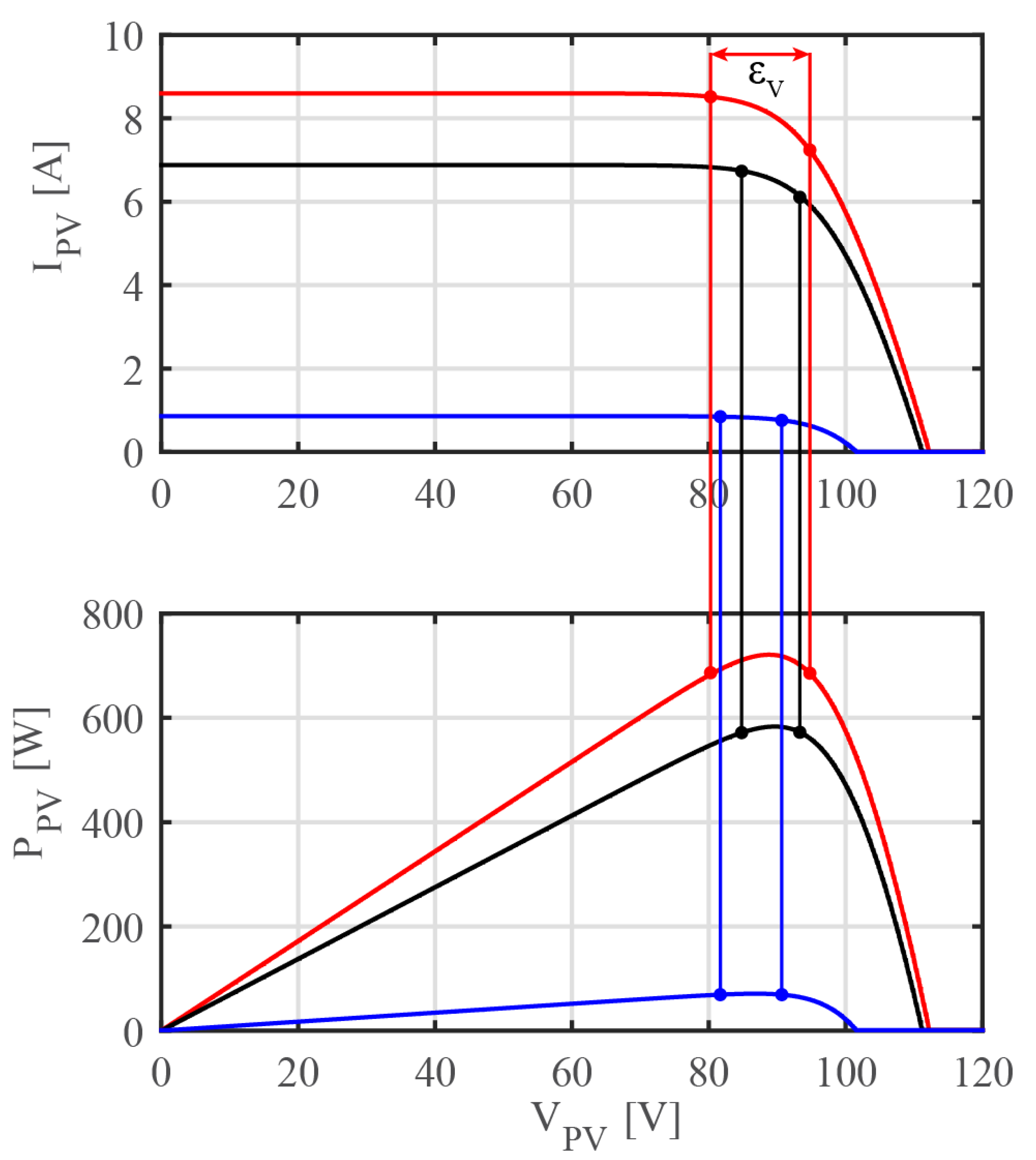 Energies 14 02854 g008 Energies 14 02854 g008