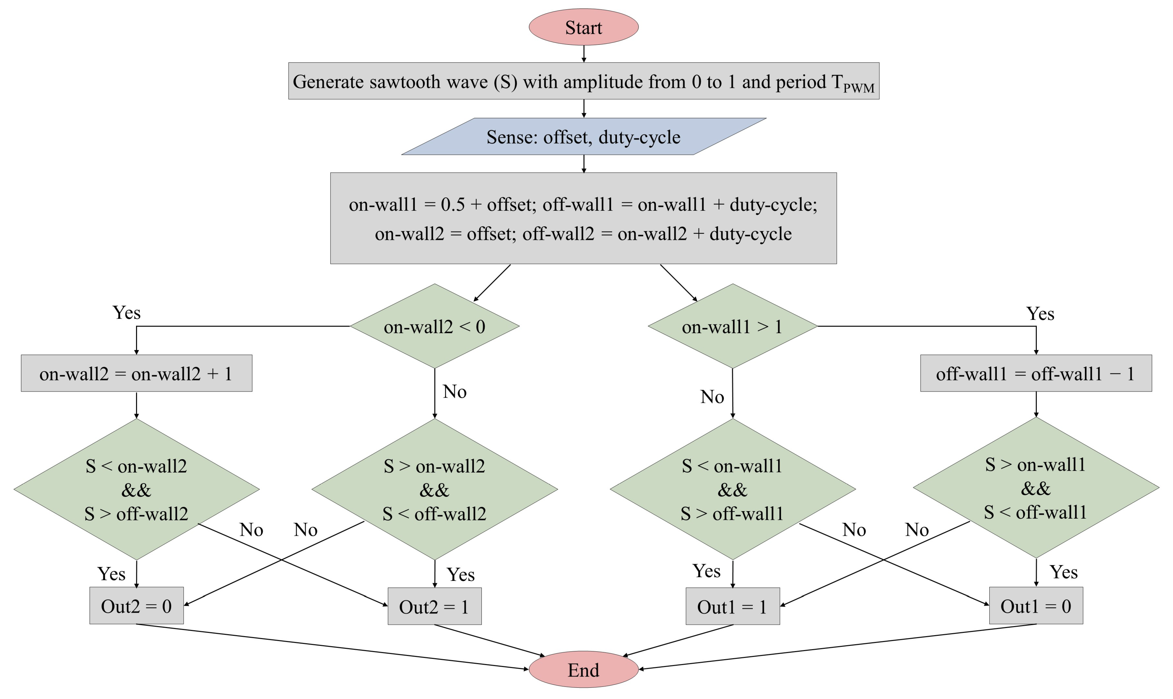 Energies 14 02854 g015 Energies 14 02854 g015