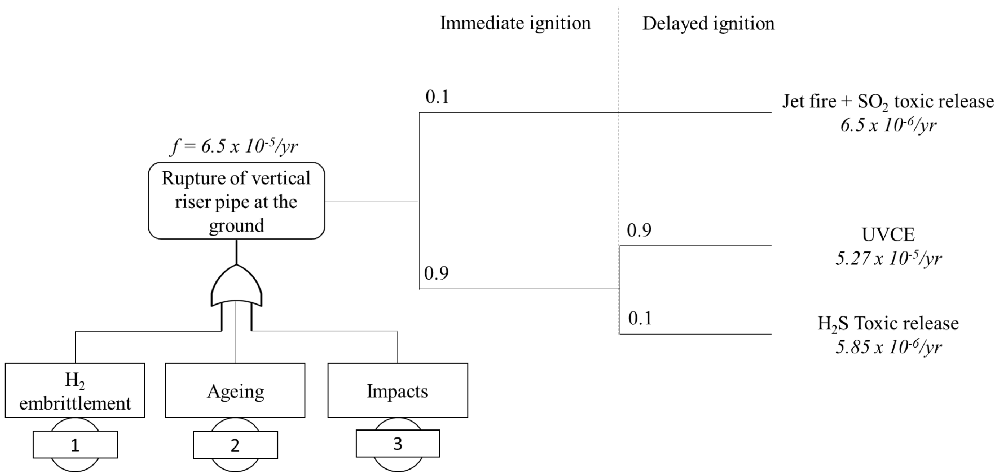 Energies 14 02856 g002