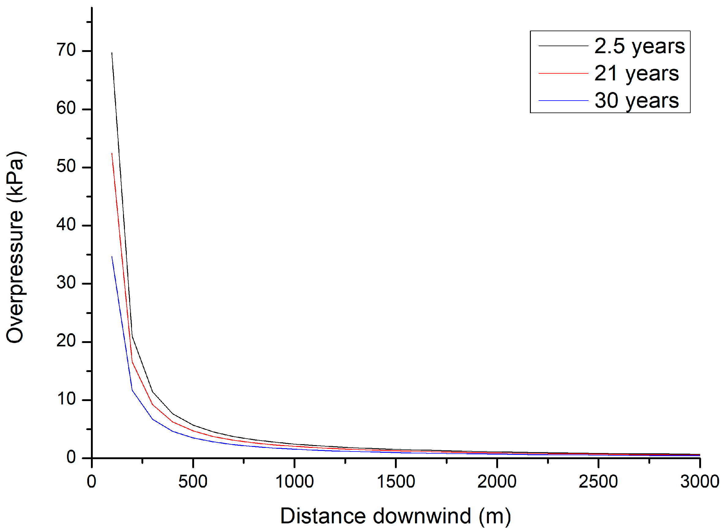 Energies 14 02856 g003