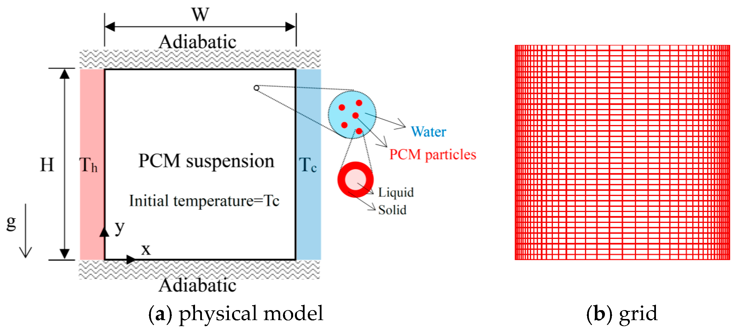 Energies 14 02857 g001