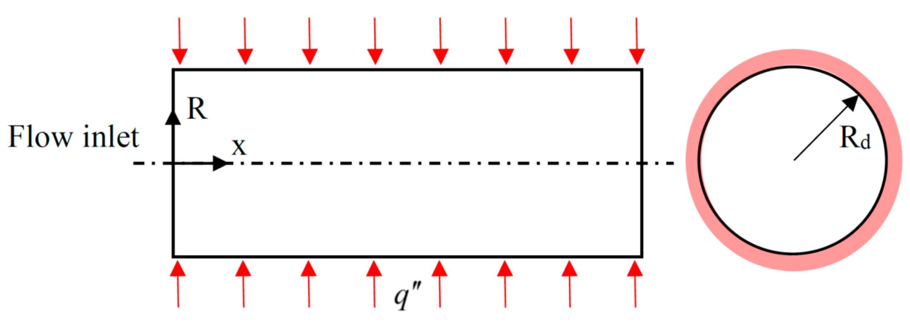 Energies 14 02857 g002