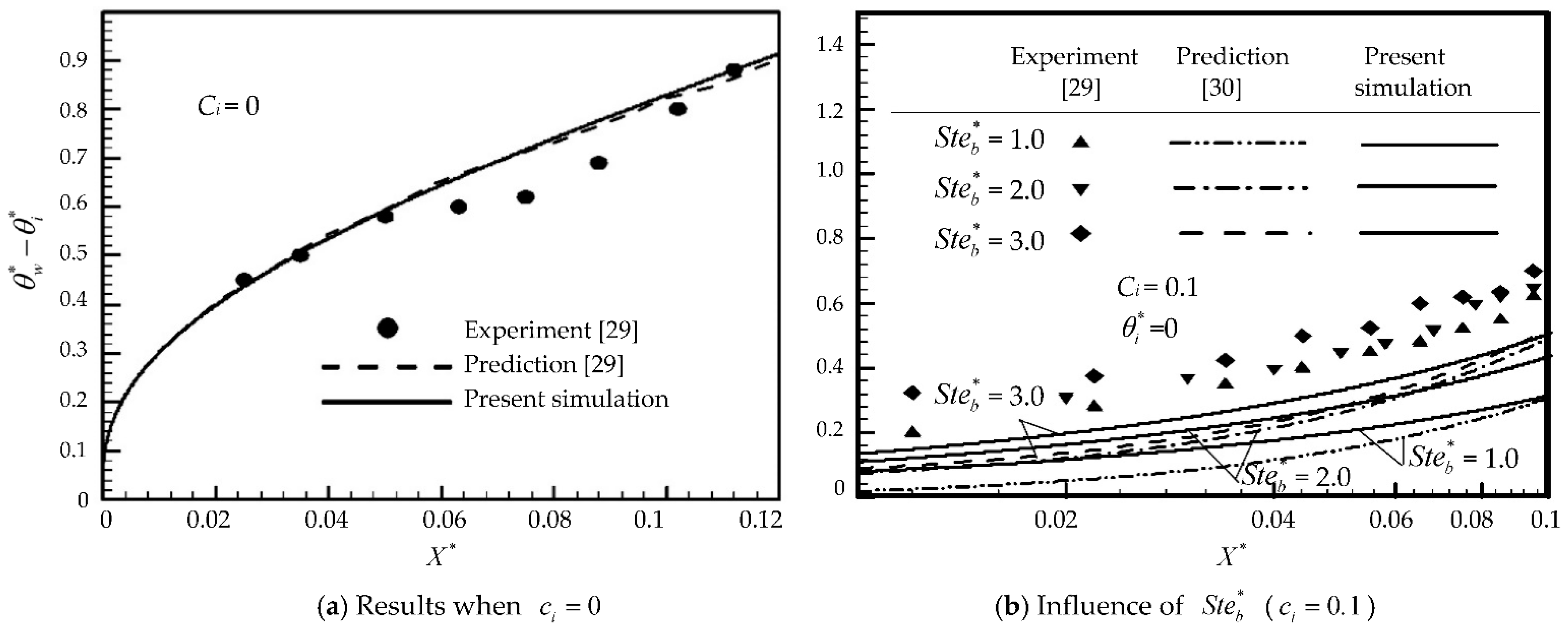 Energies 14 02857 g003