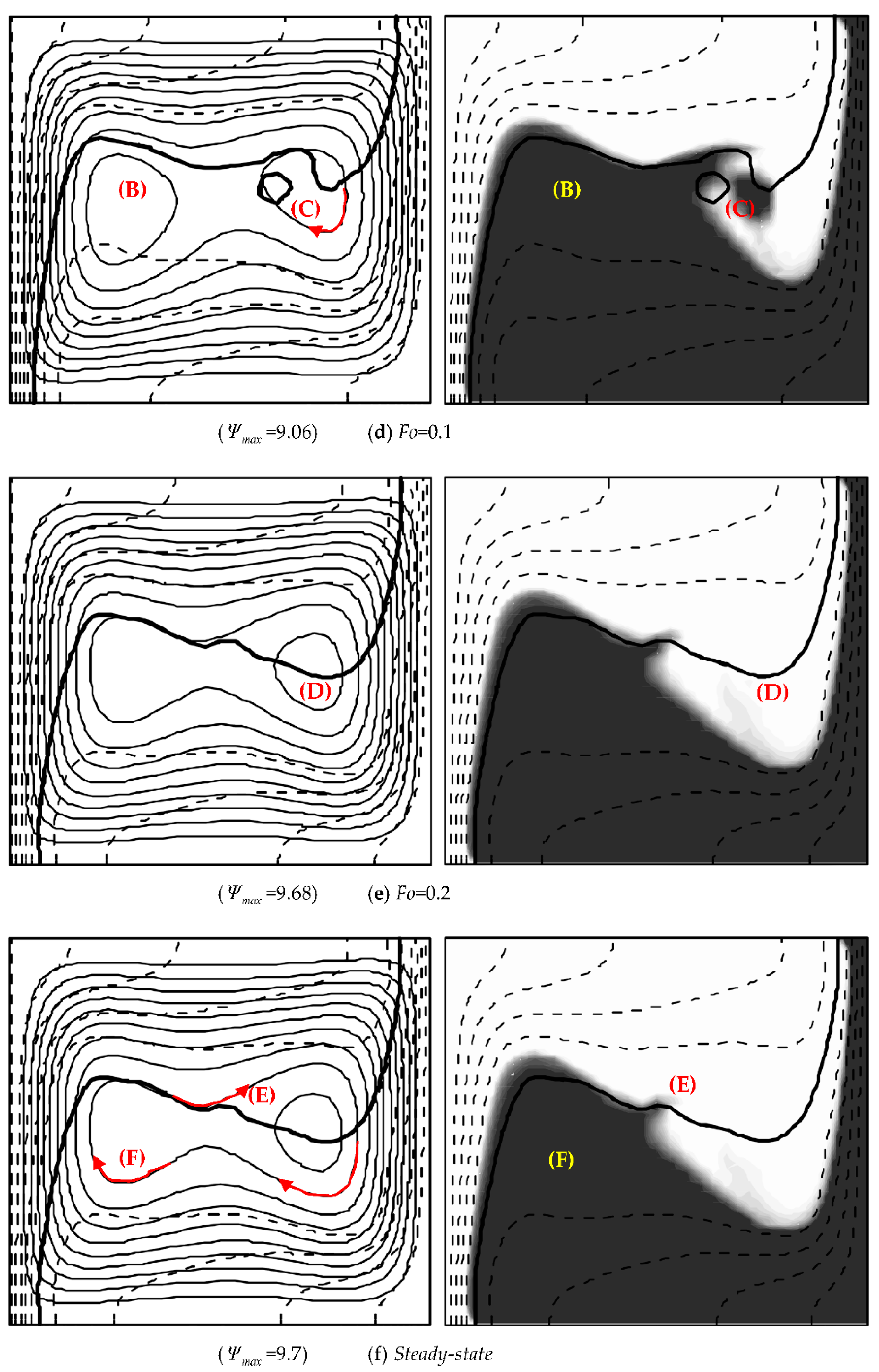 Energies 14 02857 g004b