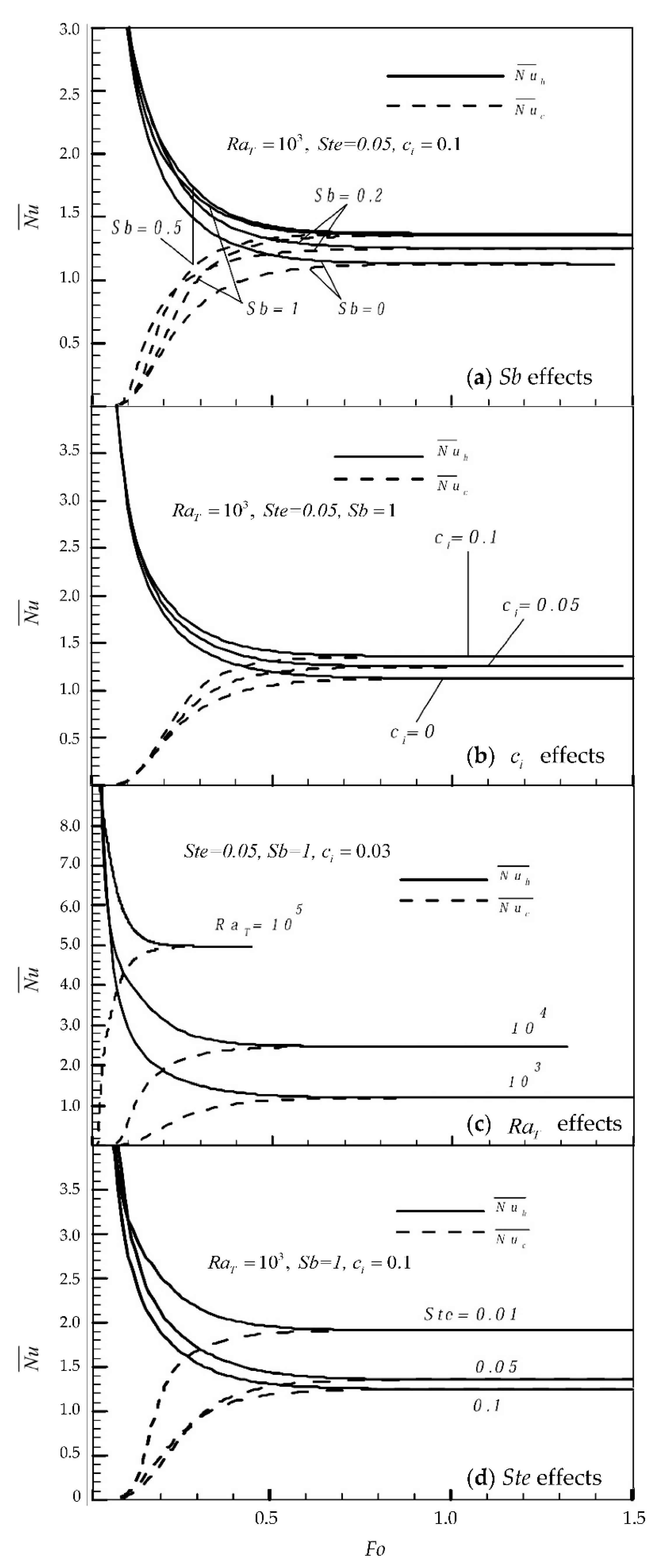 Energies 14 02857 g005
