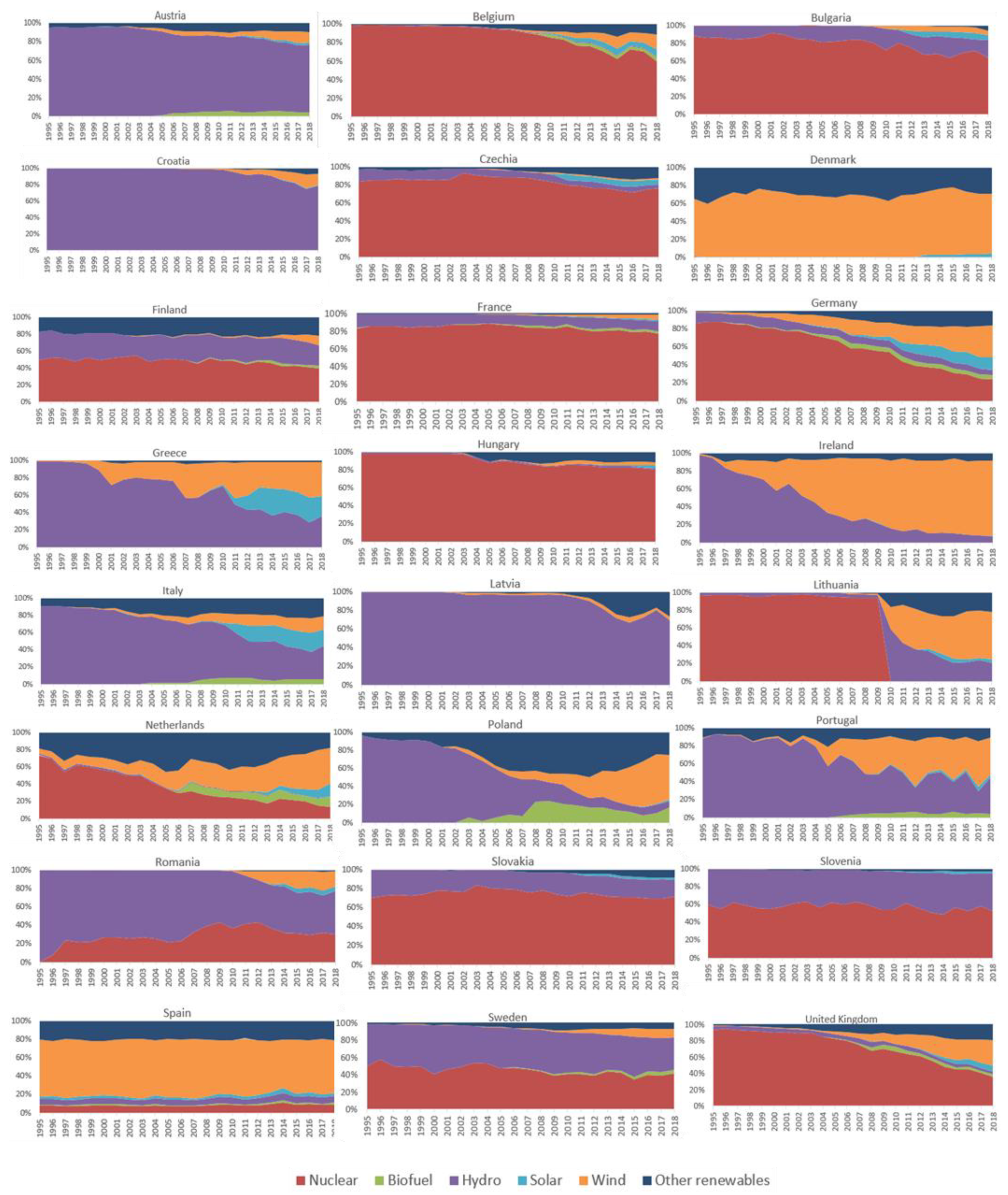Energies 14 02858 g0a1 Energies 14 02858 g0a1