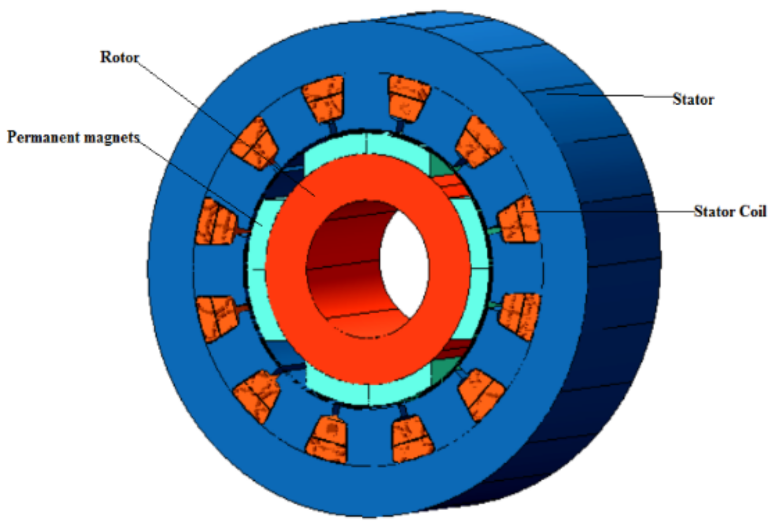 Brushless Permanent Magnet Motor Design