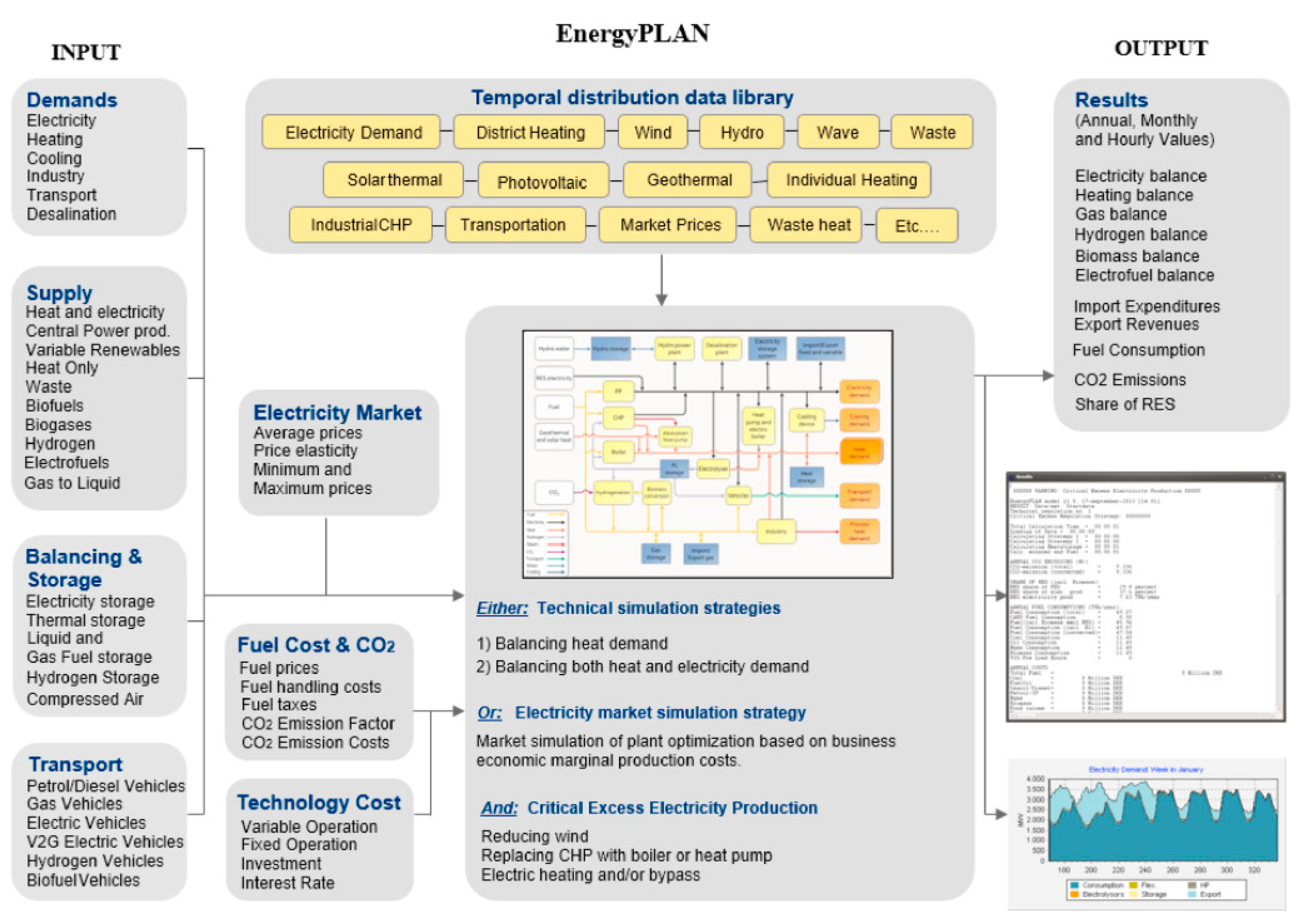 Energies 14 02862 g001 Energies 14 02862 g001