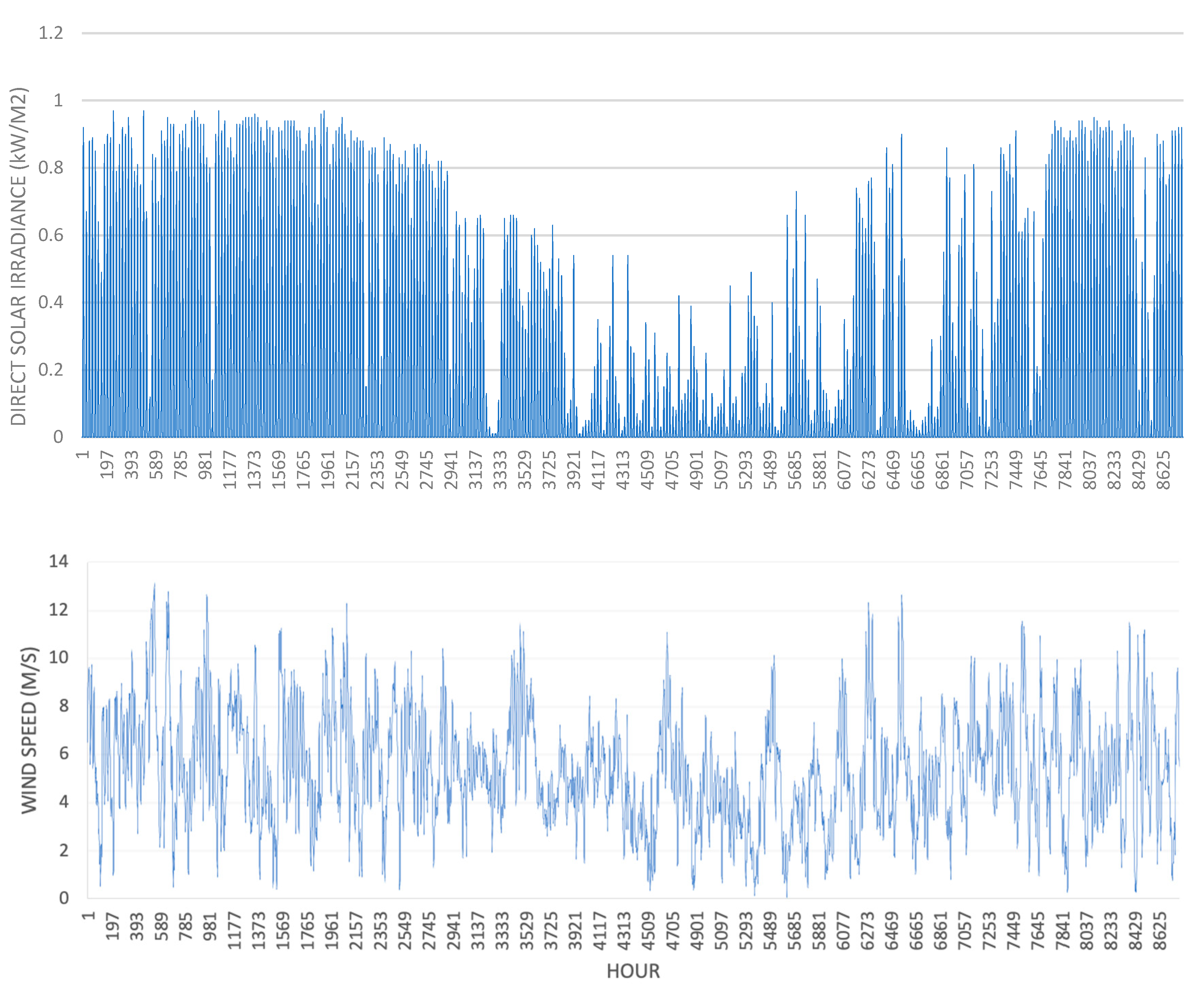 Energies 14 02862 g004 Energies 14 02862 g004