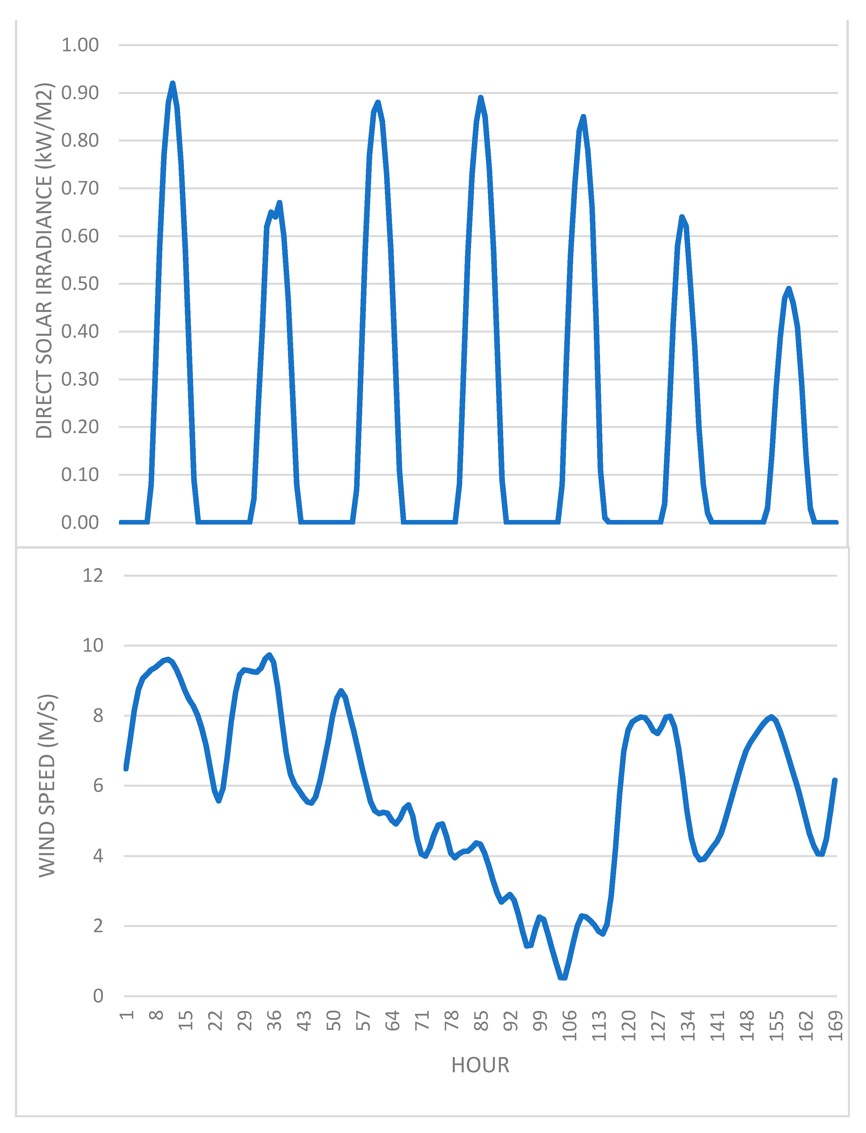 Energies 14 02862 g005 Energies 14 02862 g005