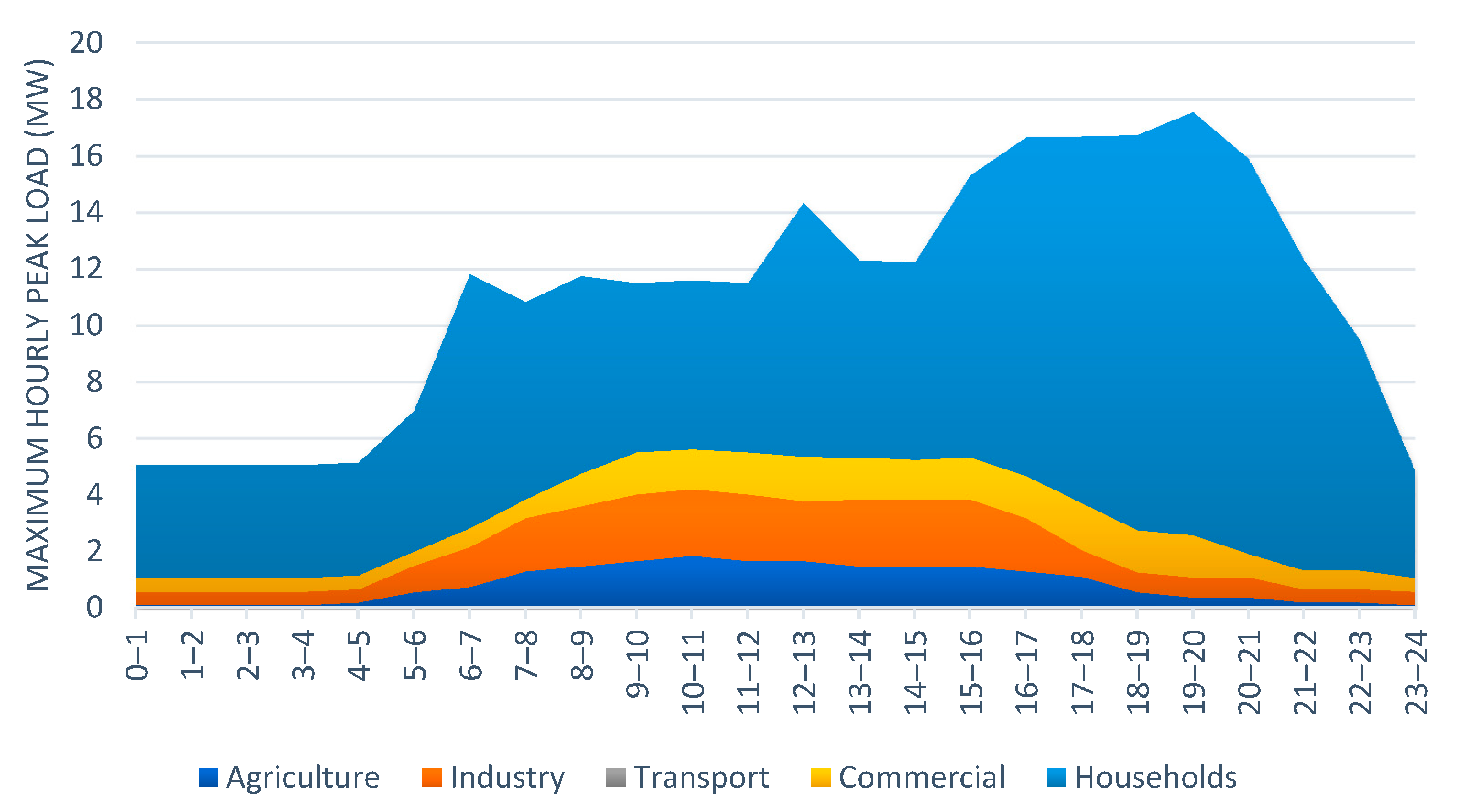 Energies 14 02862 g006 Energies 14 02862 g006