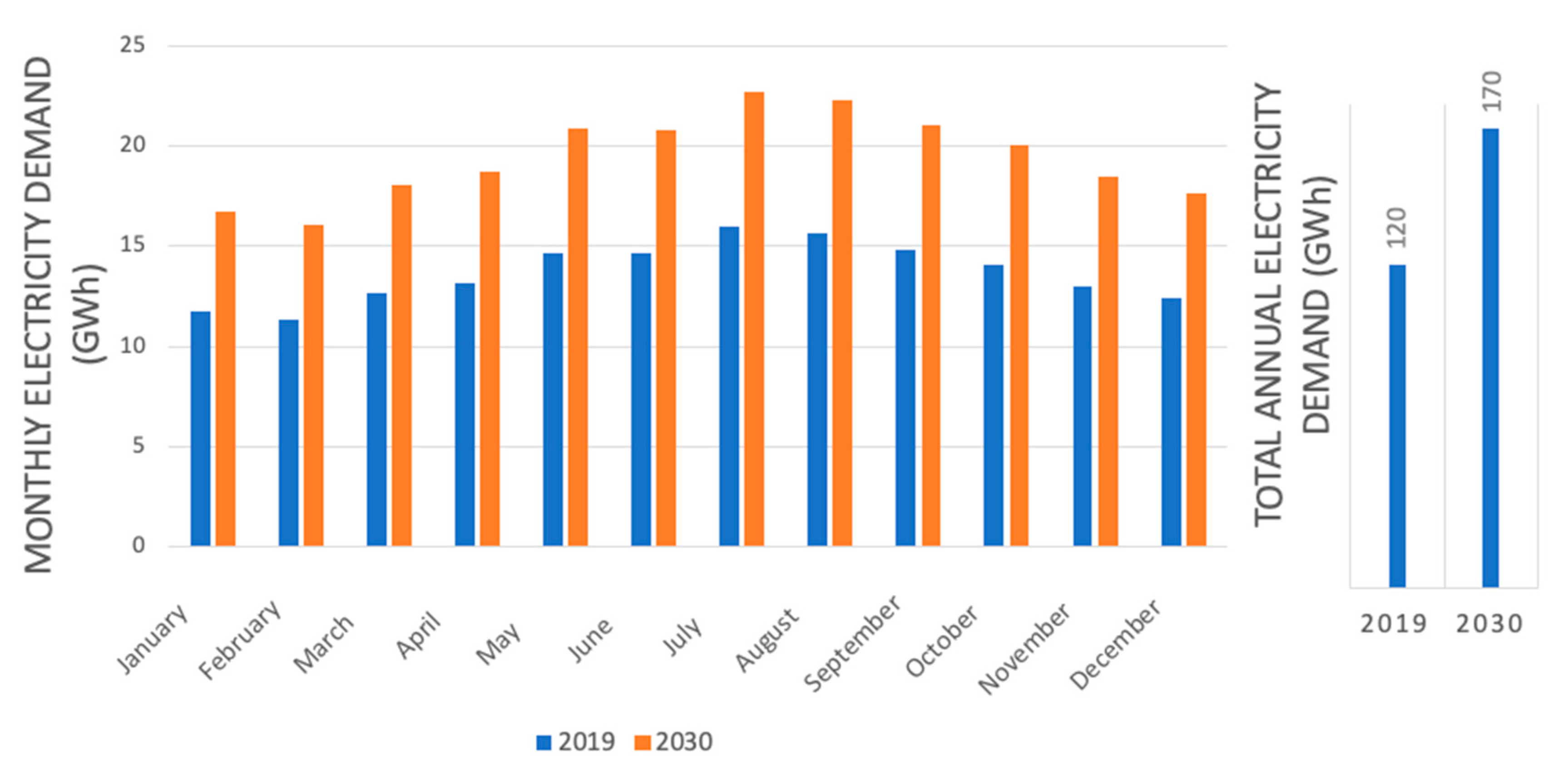 Energies 14 02862 g007 Energies 14 02862 g007
