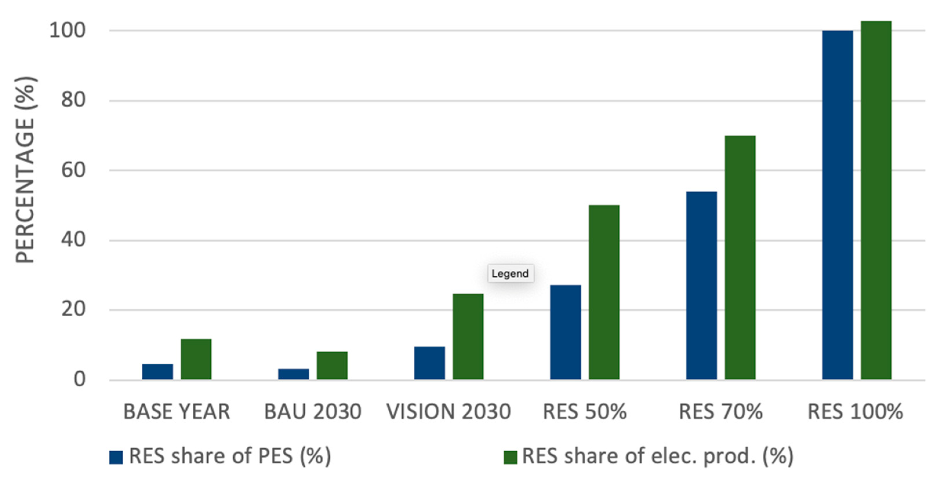 Energies 14 02862 g009 Energies 14 02862 g009