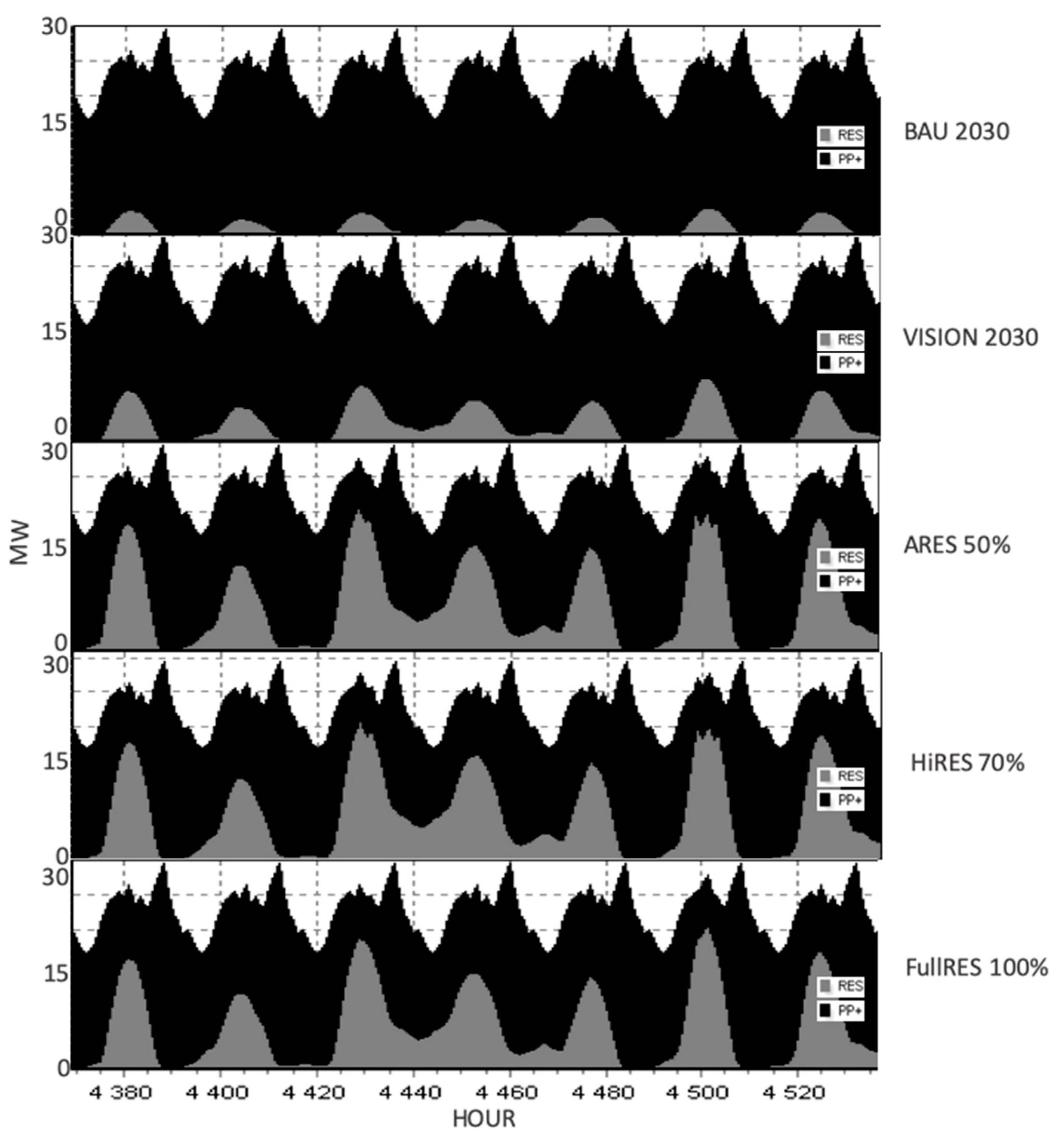 Energies 14 02862 g011 Energies 14 02862 g011