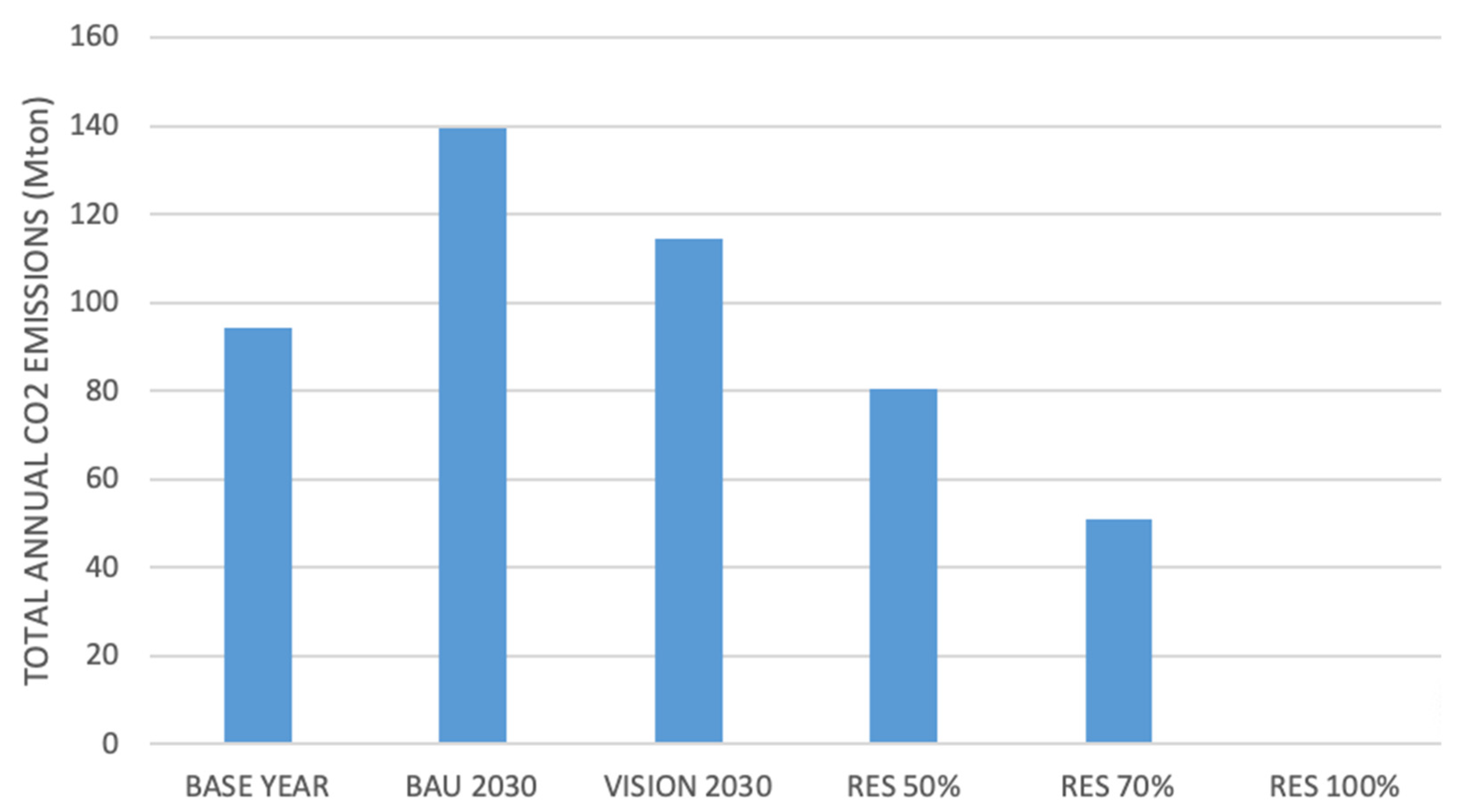 Energies 14 02862 g013 Energies 14 02862 g013