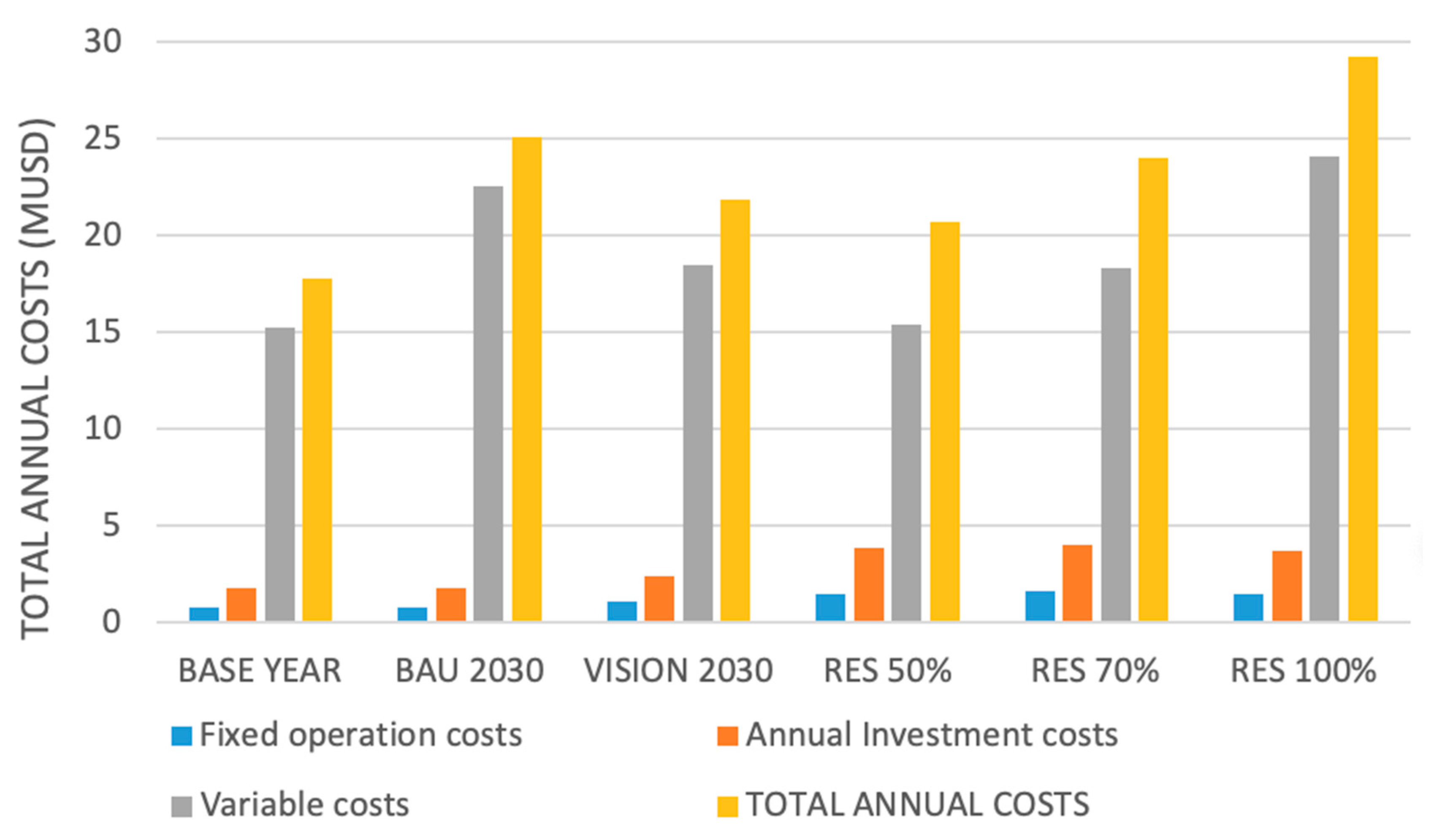 Energies 14 02862 g014 Energies 14 02862 g014