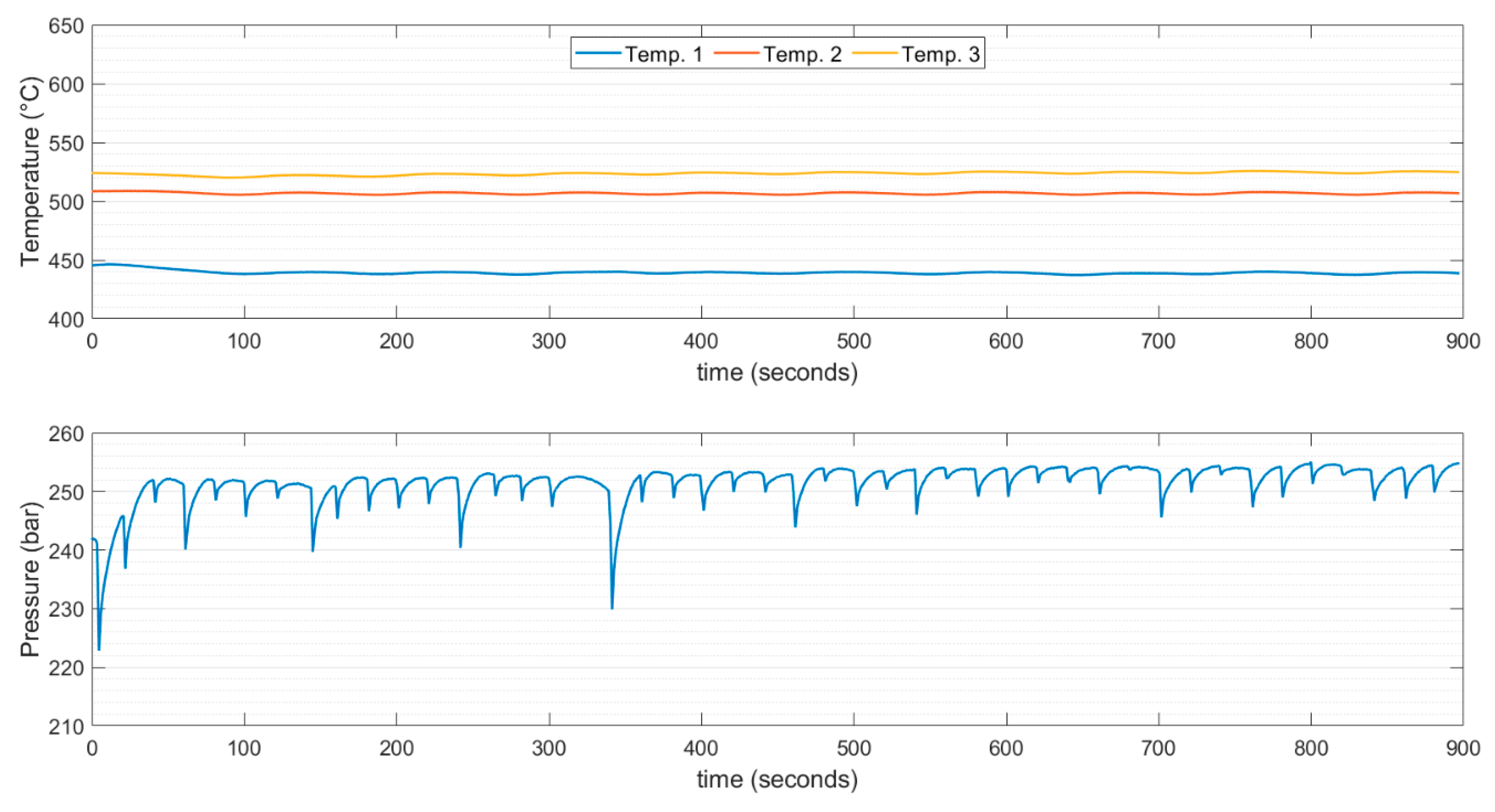 Energies 14 02863 g005 Energies 14 02863 g005