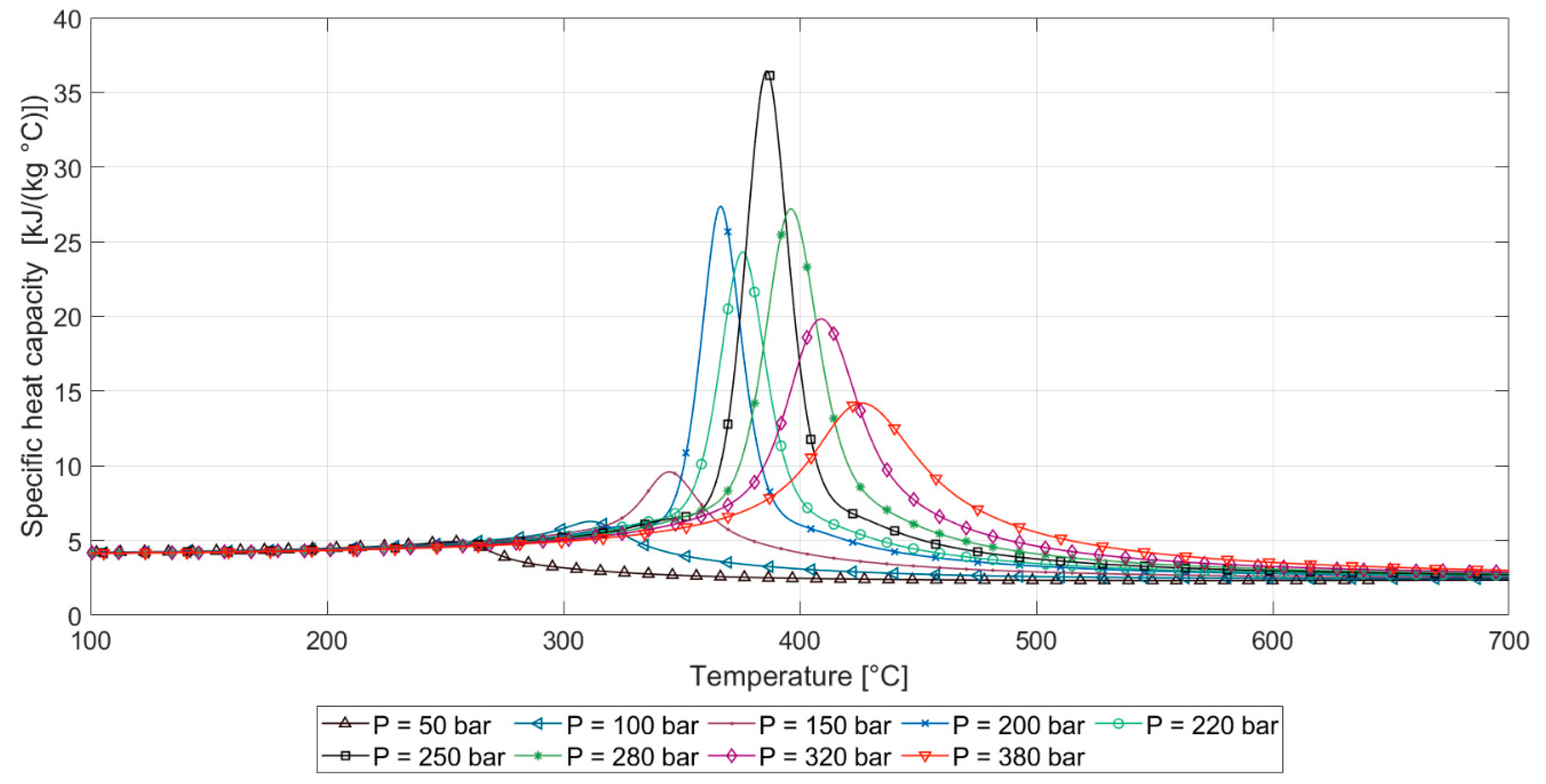 Energies 14 02863 g007 Energies 14 02863 g007