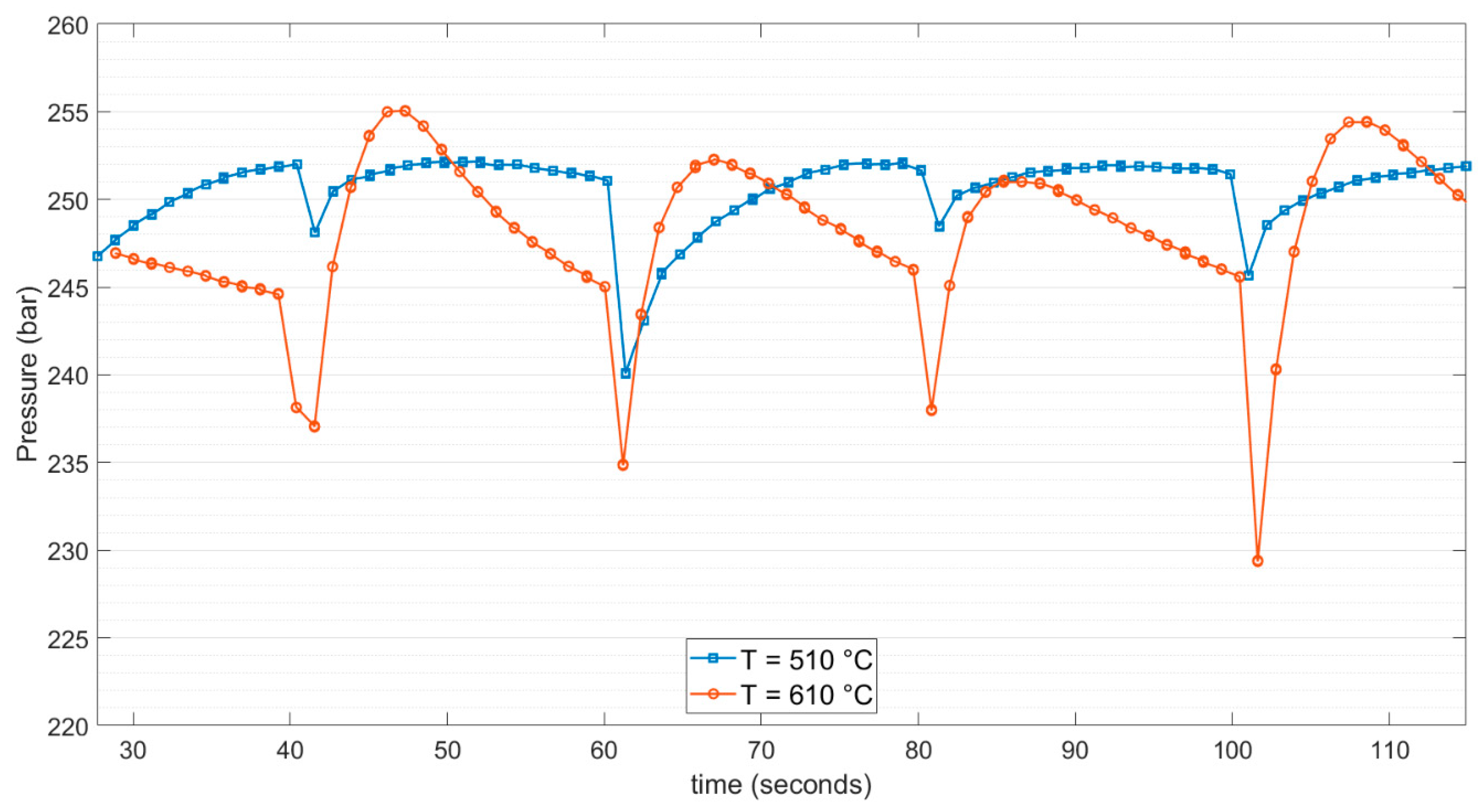 Energies 14 02863 g008 Energies 14 02863 g008