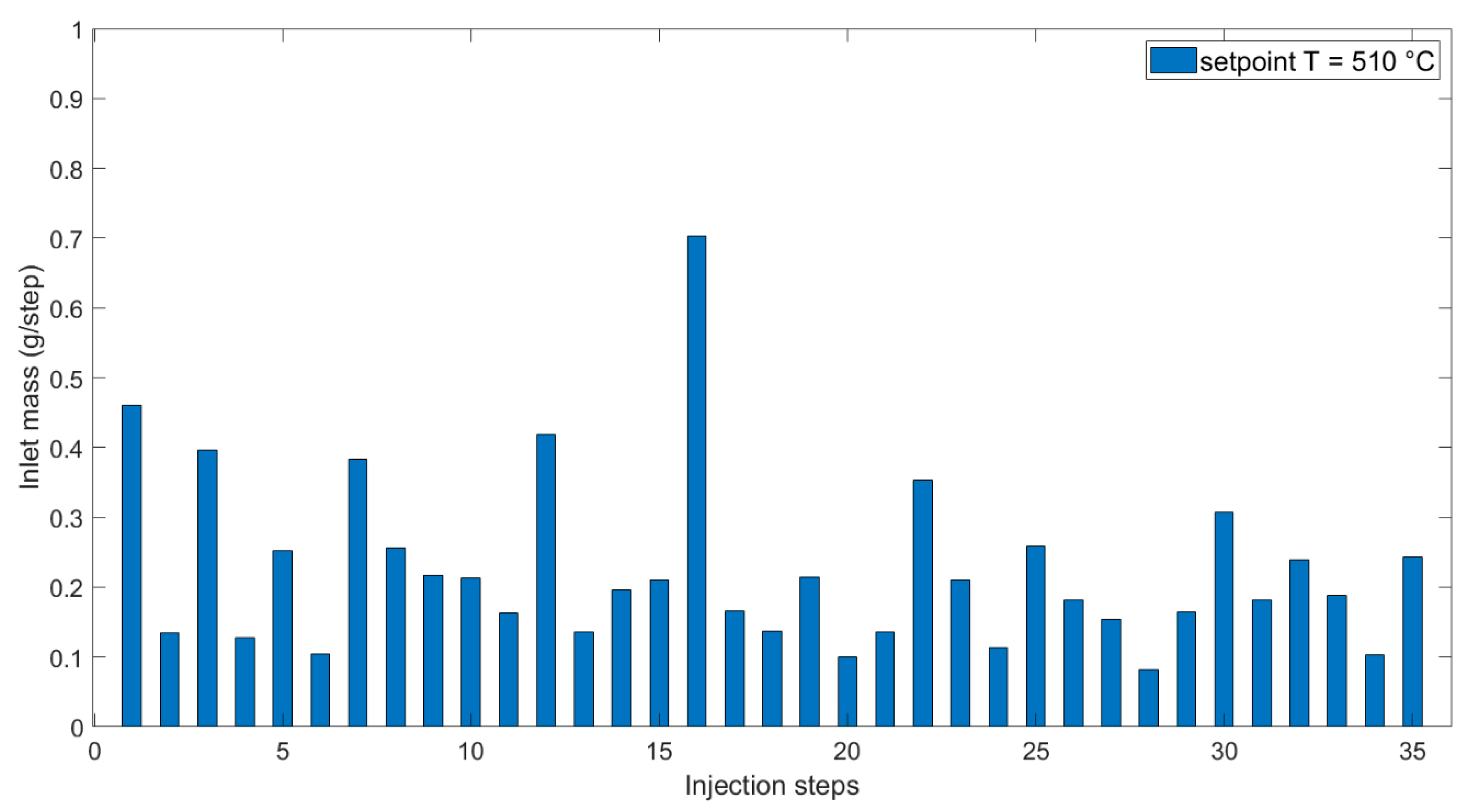 Energies 14 02863 g009 Energies 14 02863 g009