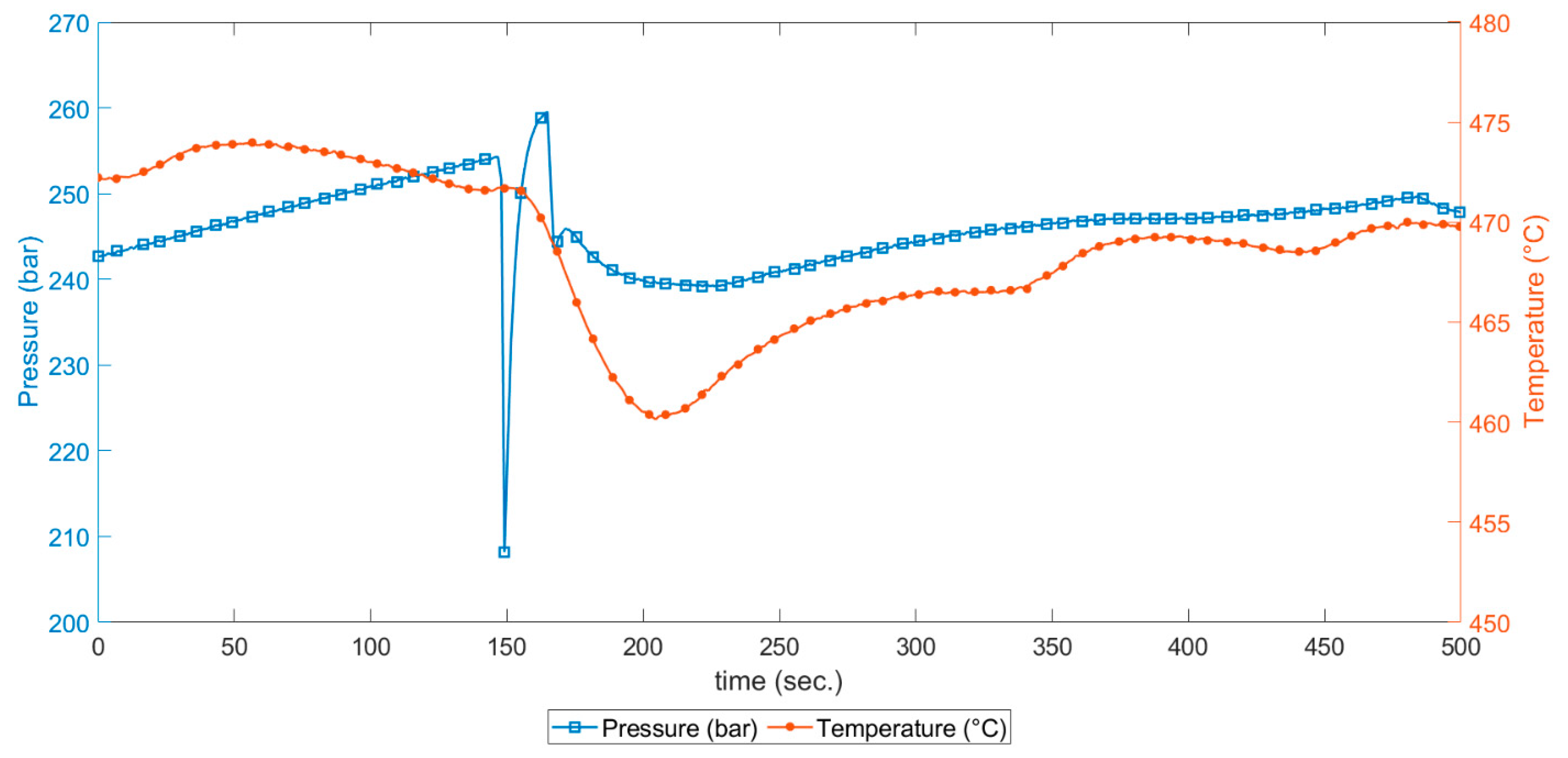 Energies 14 02863 g011 Energies 14 02863 g011