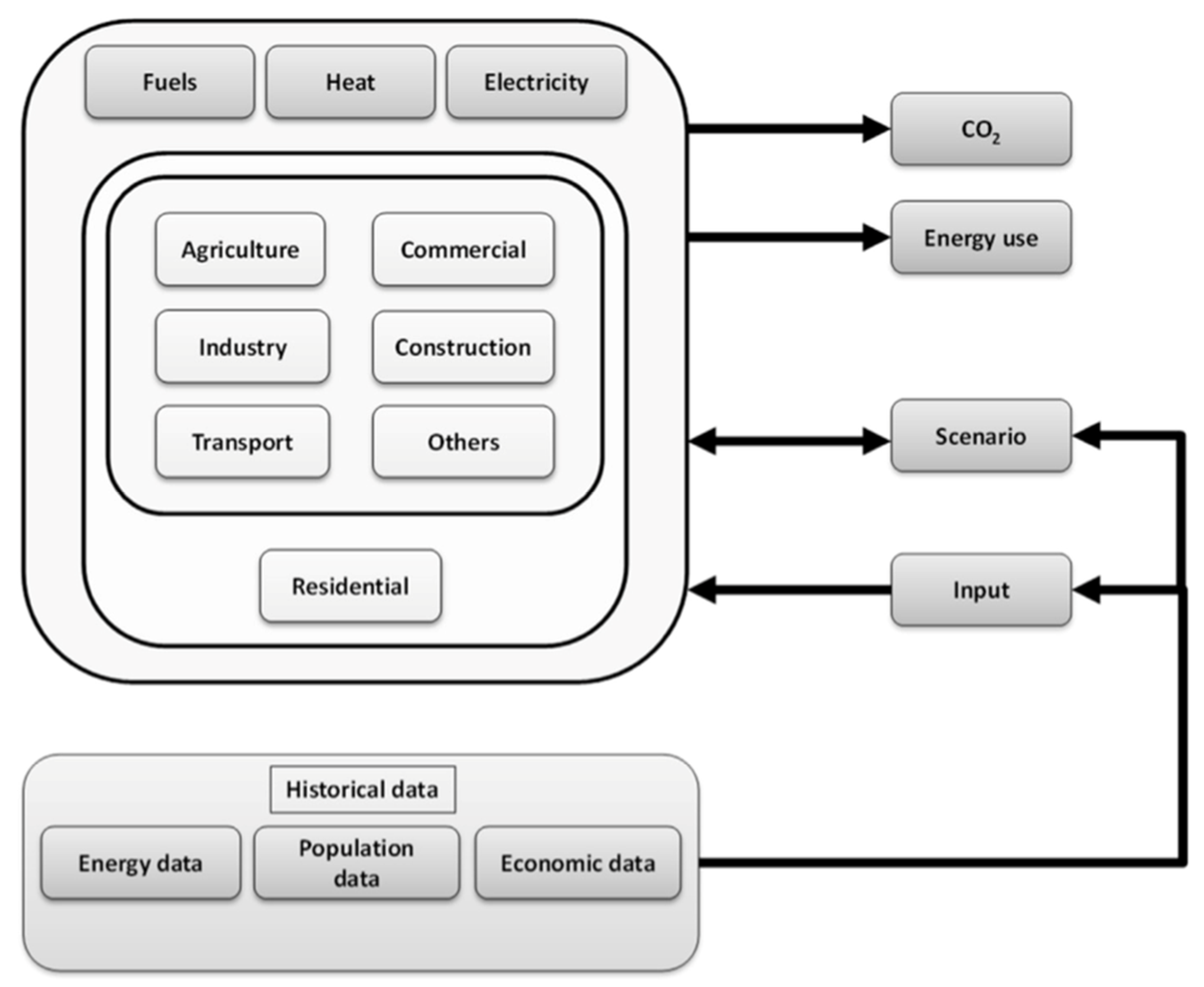 Energies 14 02865 g002