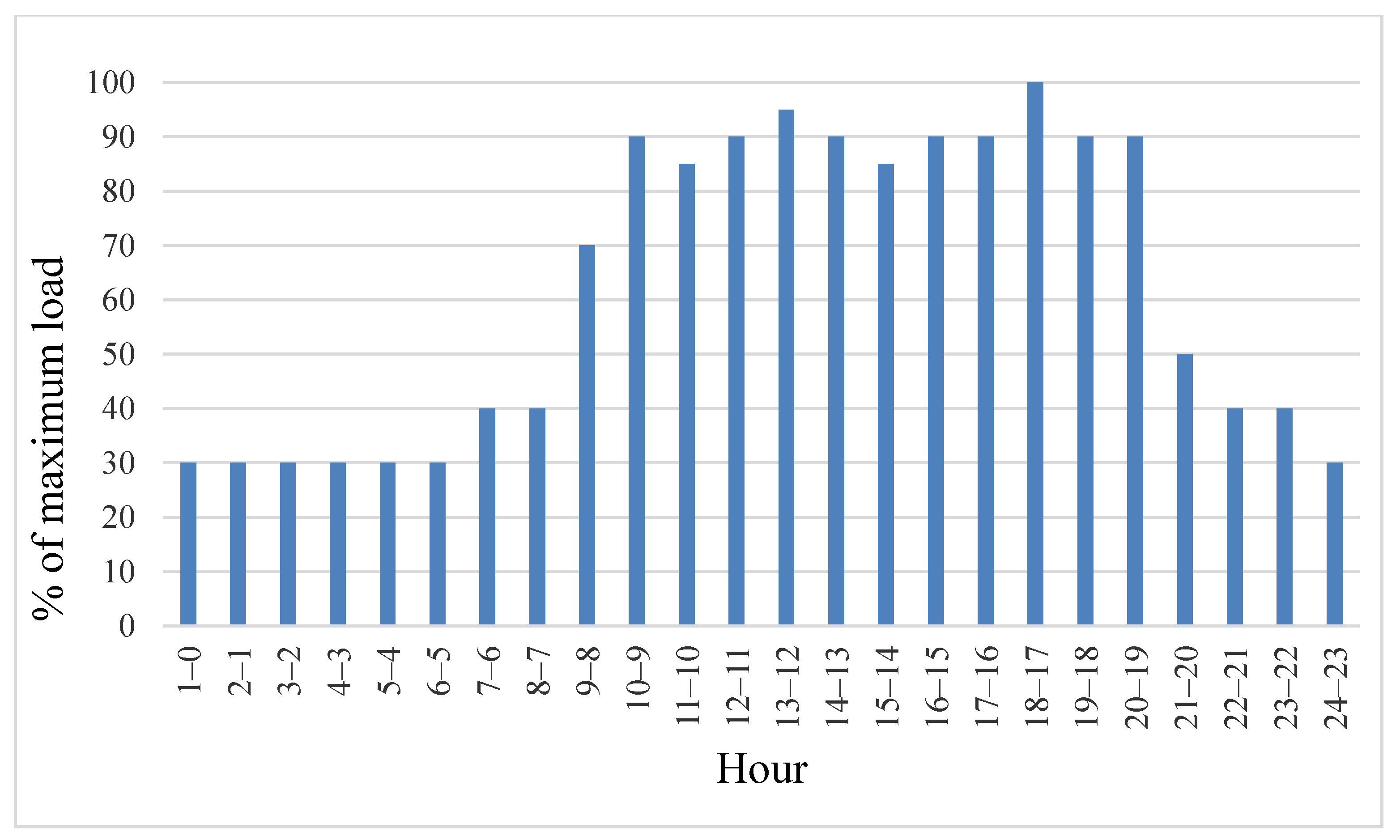 Energies 14 02865 g004