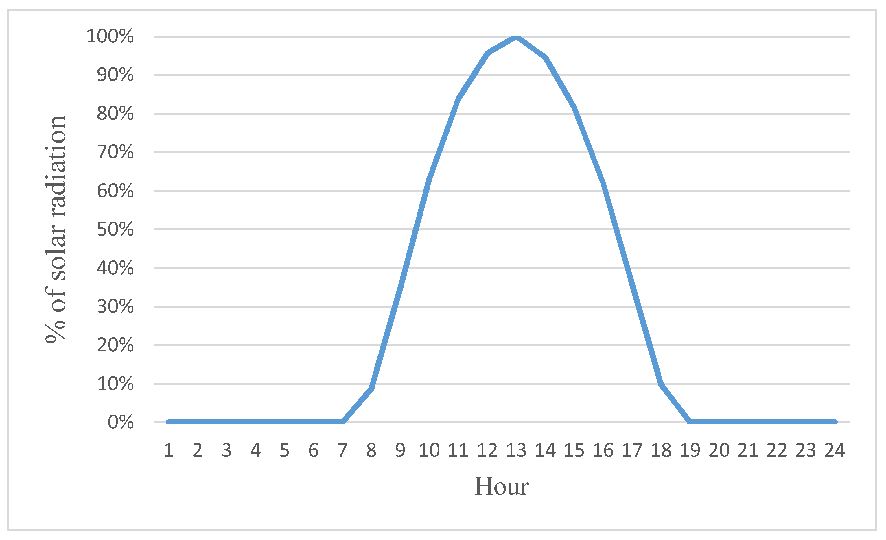 Energies 14 02865 g005