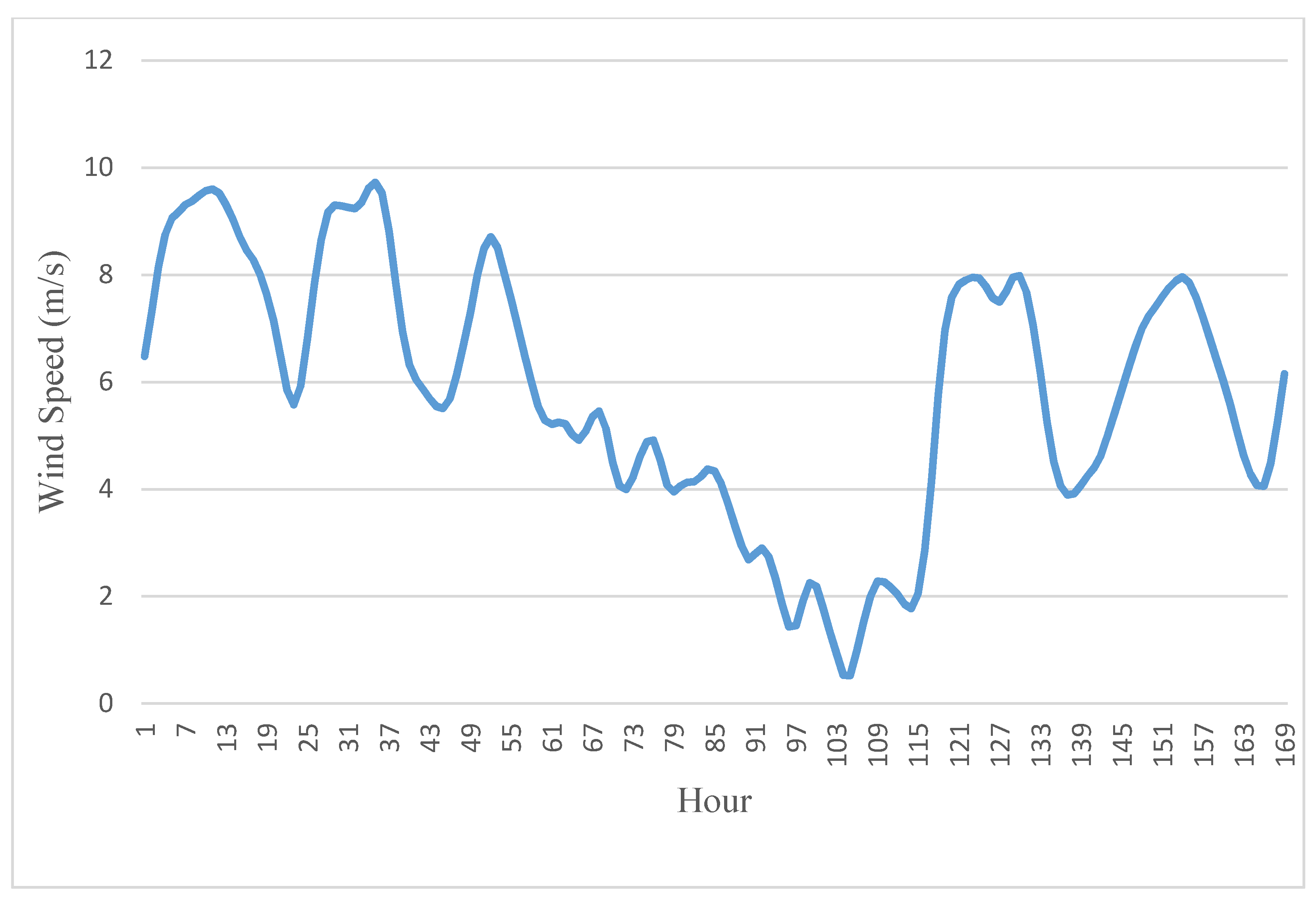Energies 14 02865 g006
