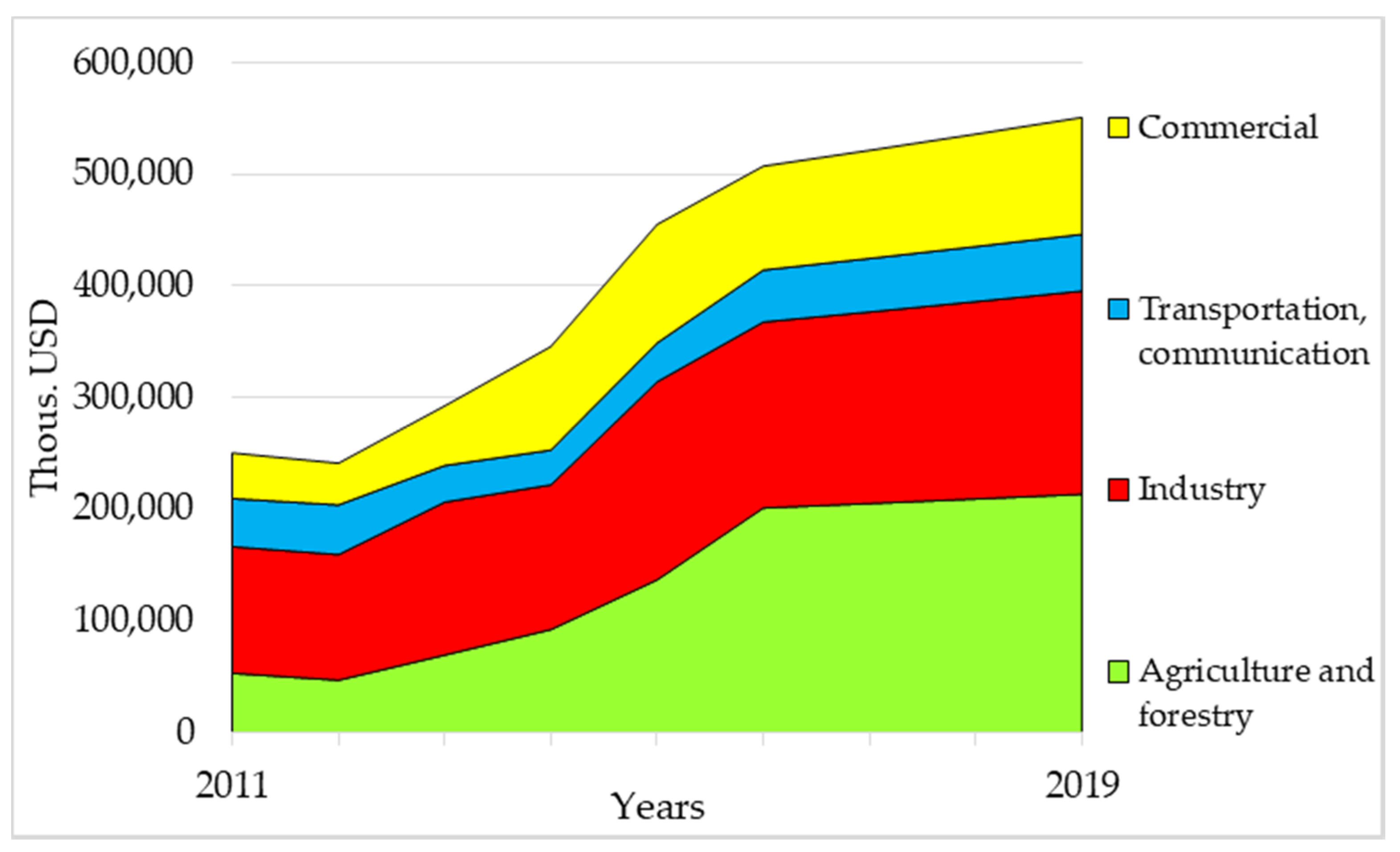 Energies 14 02865 g007